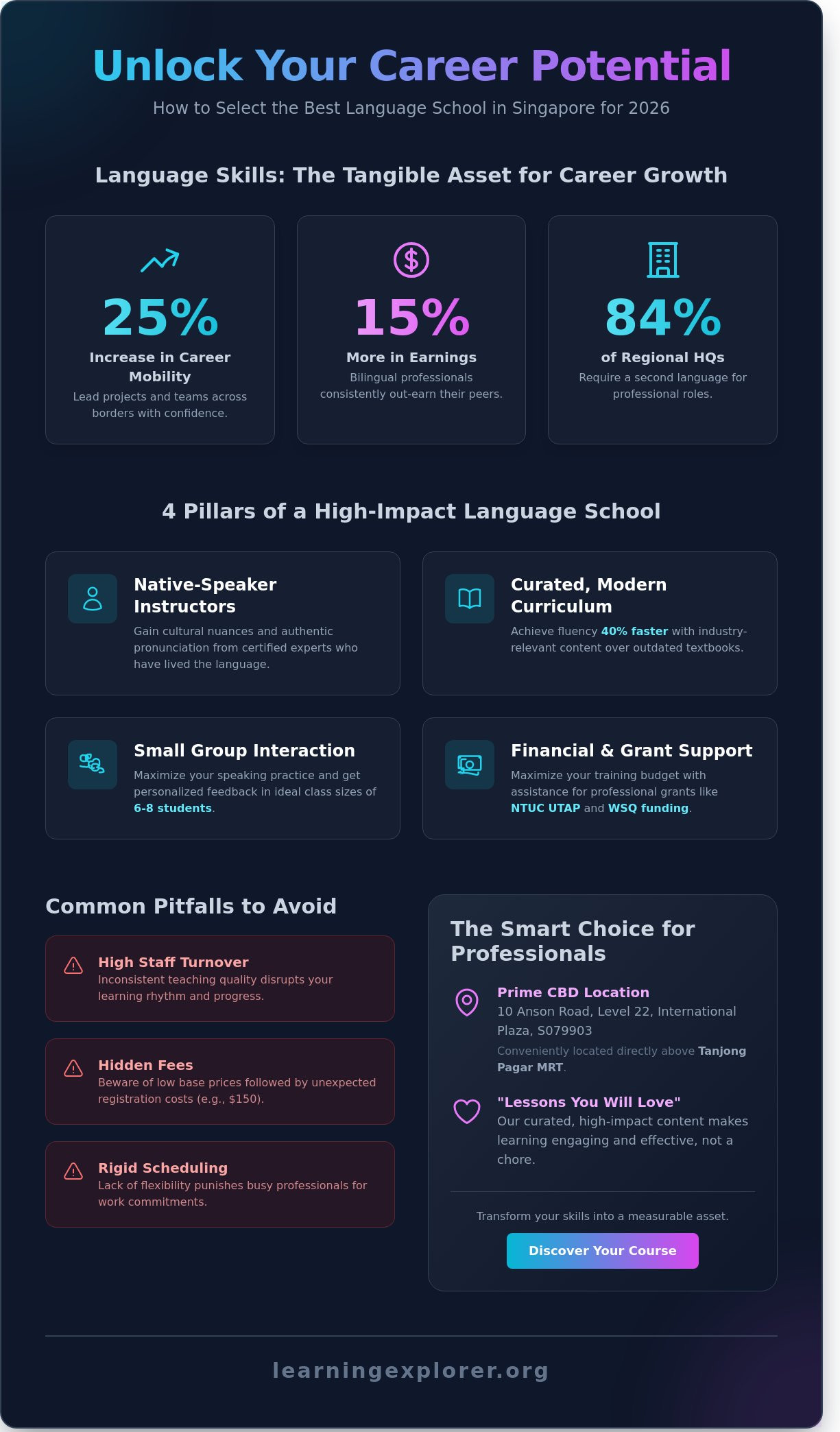 Best Language School Singapore: The 2026 Professional Guide