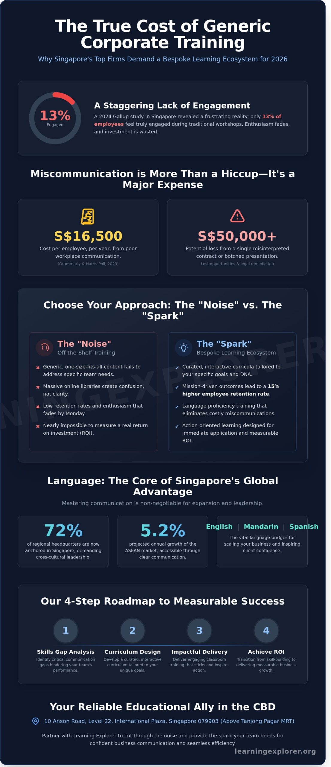 Corporate Training Solutions in Singapore: Empowering Your Global Workforce in 2026