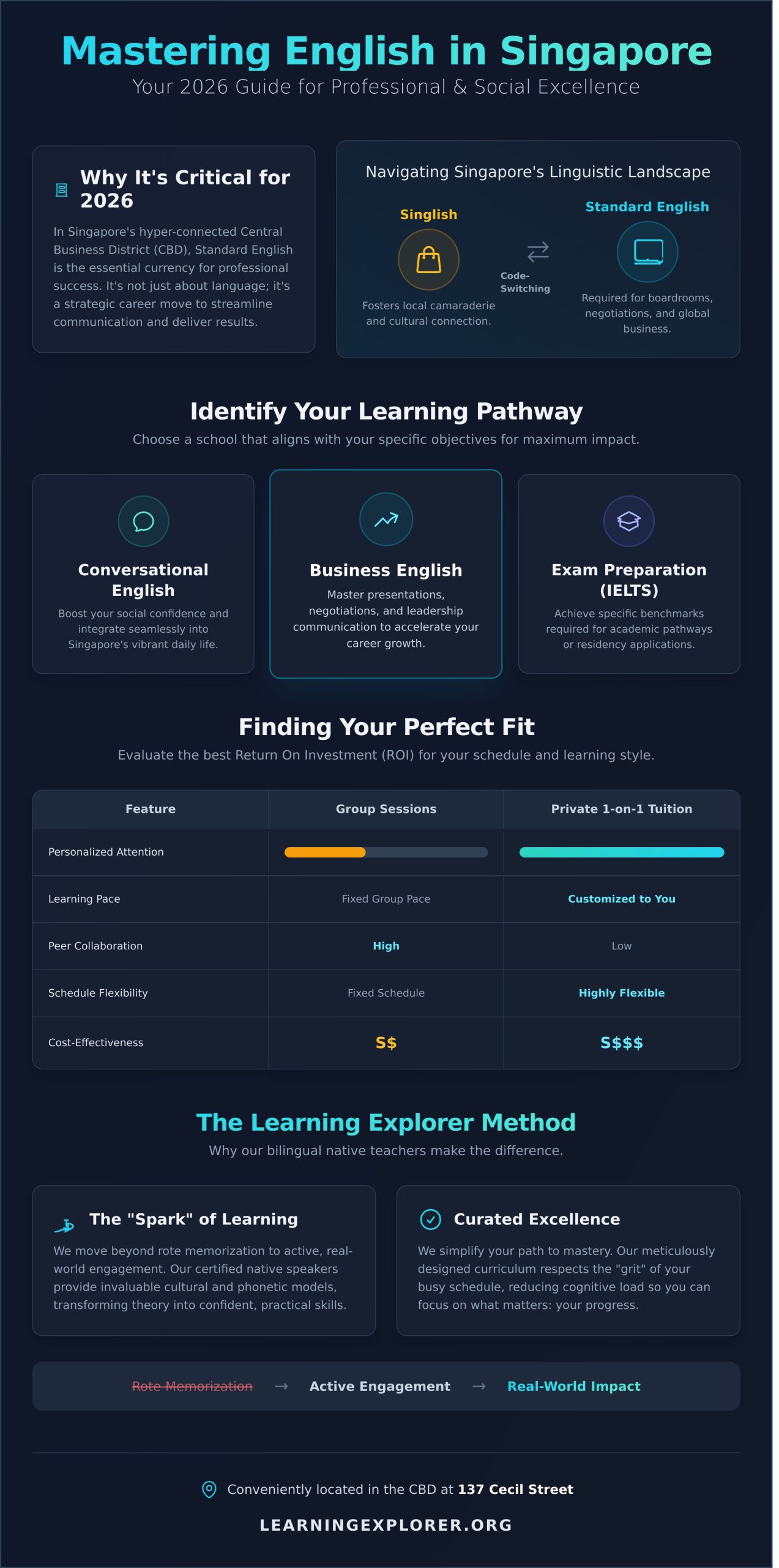 English Language School Singapore: Your 2026 Guide to Mastery in the CBD