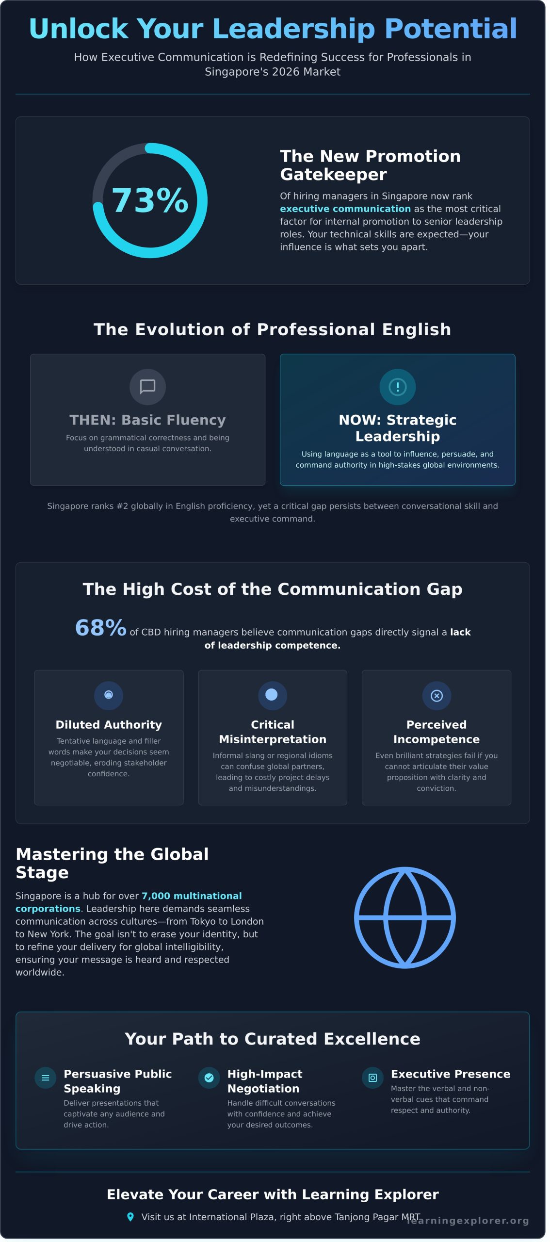 English Speaking Course for Professionals in Singapore: Master Executive Communication in 2026