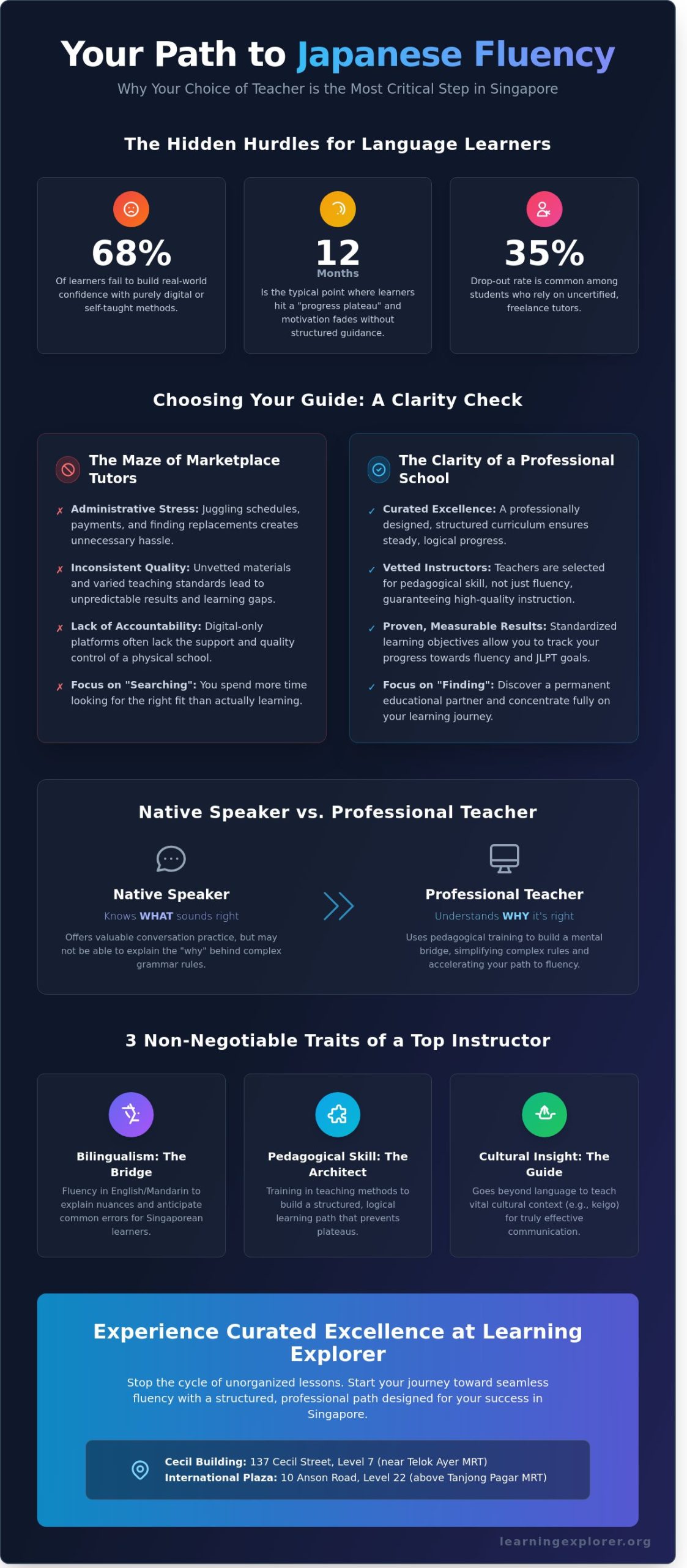 Finding the Best Japanese Teacher in Singapore: Your 2026 Guide