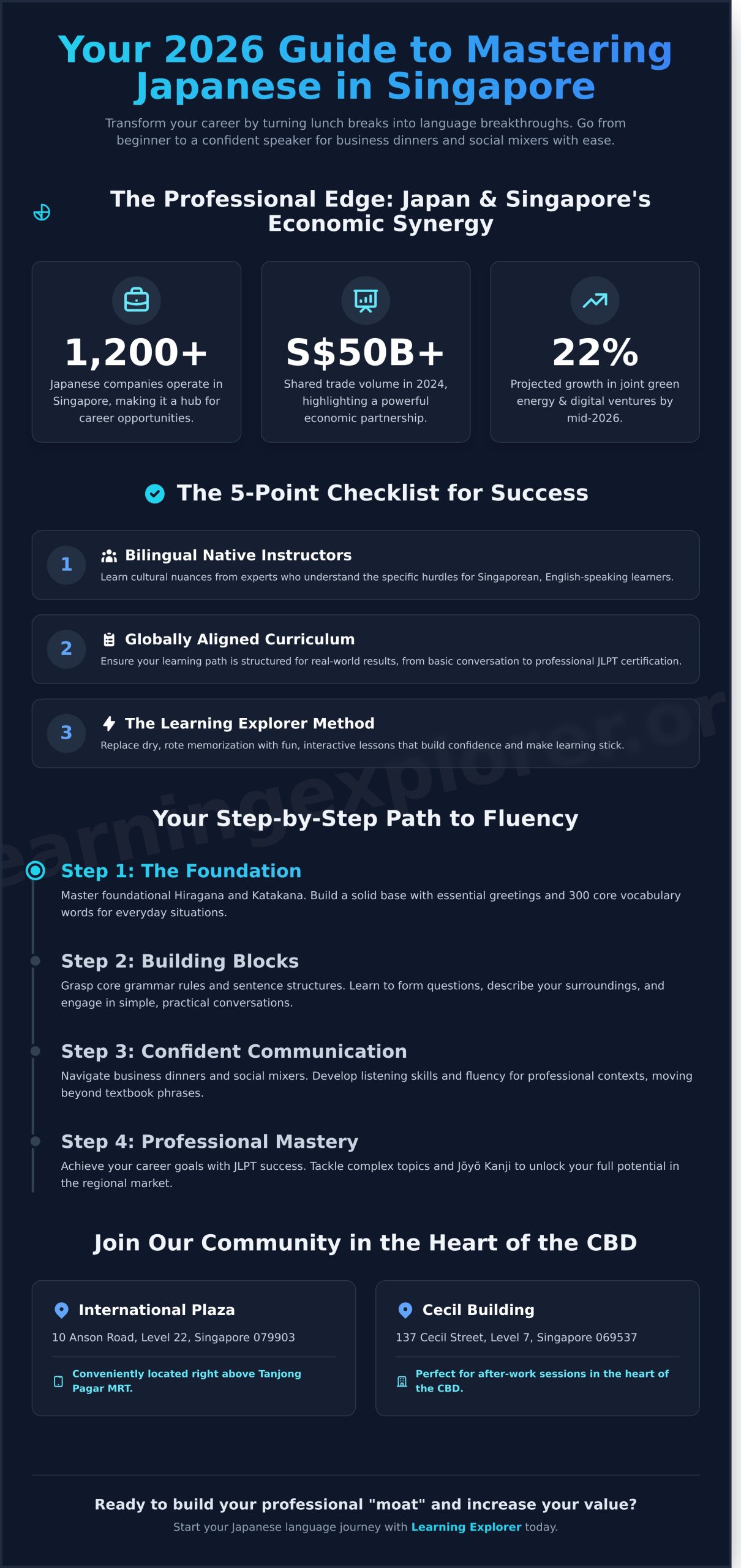 Japanese Classes Singapore: Your 2026 Guide to Conversational Mastery