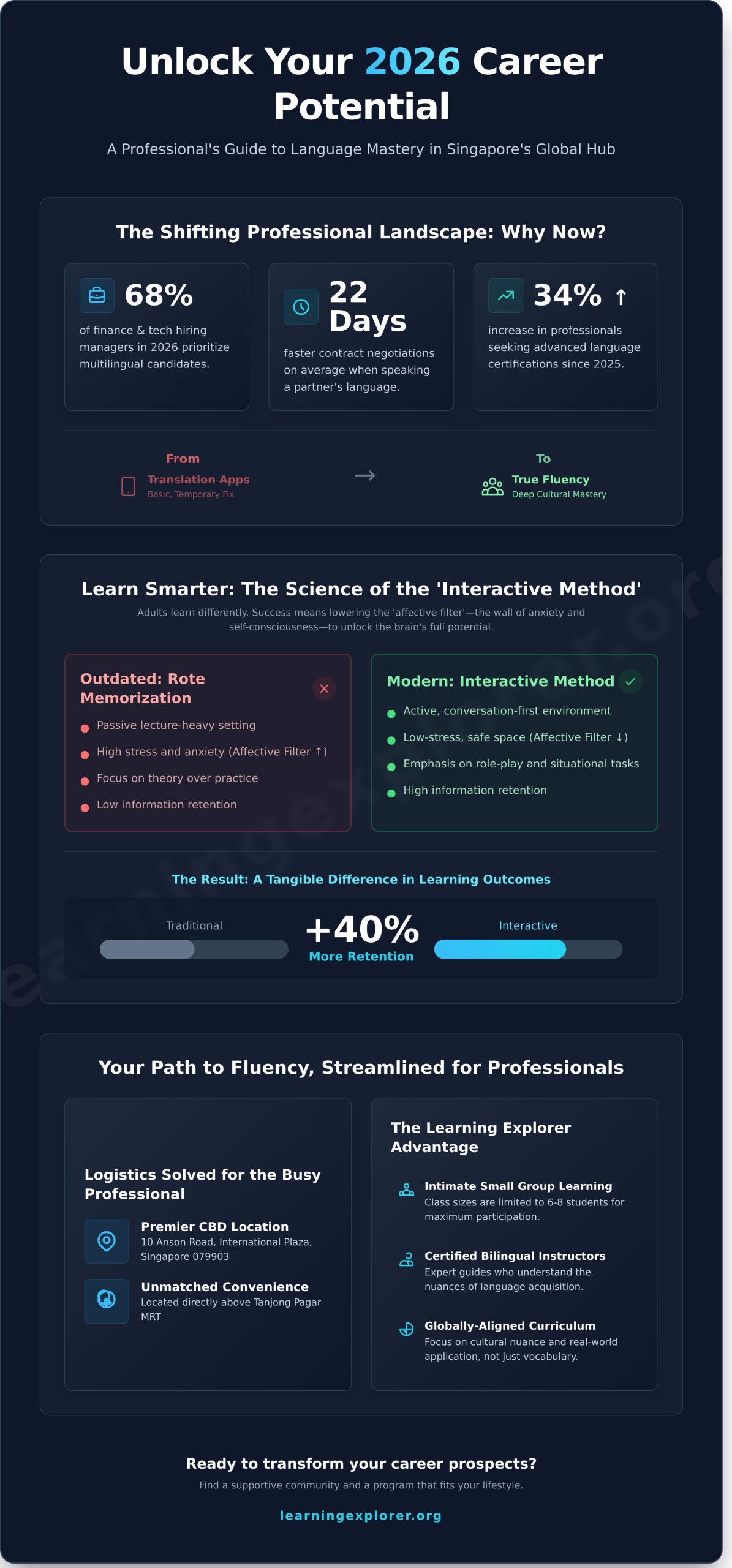 Language Courses in Singapore: The Ultimate 2026 Guide to Fluency