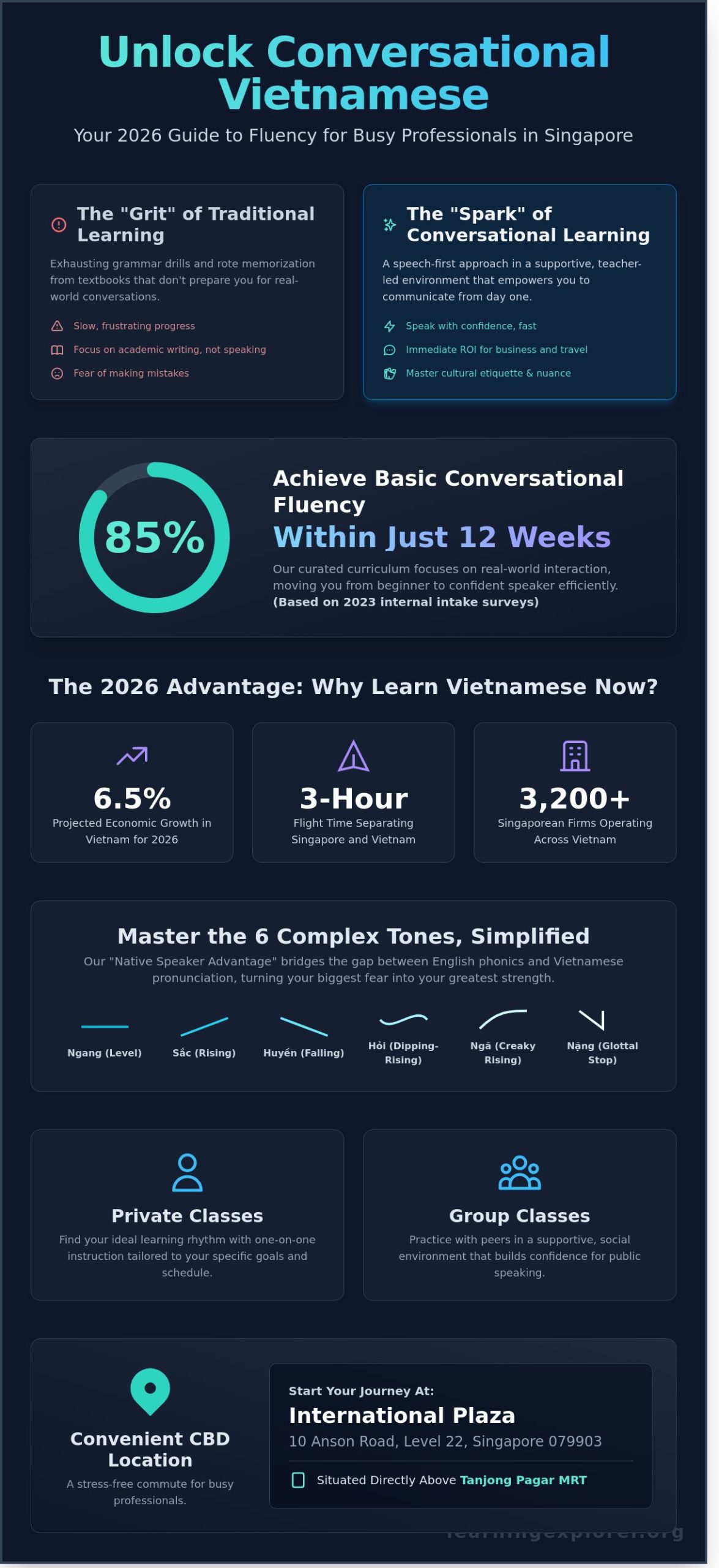 Master Spoken Skills: Conversational Vietnamese Course in Singapore (2026 Guide)