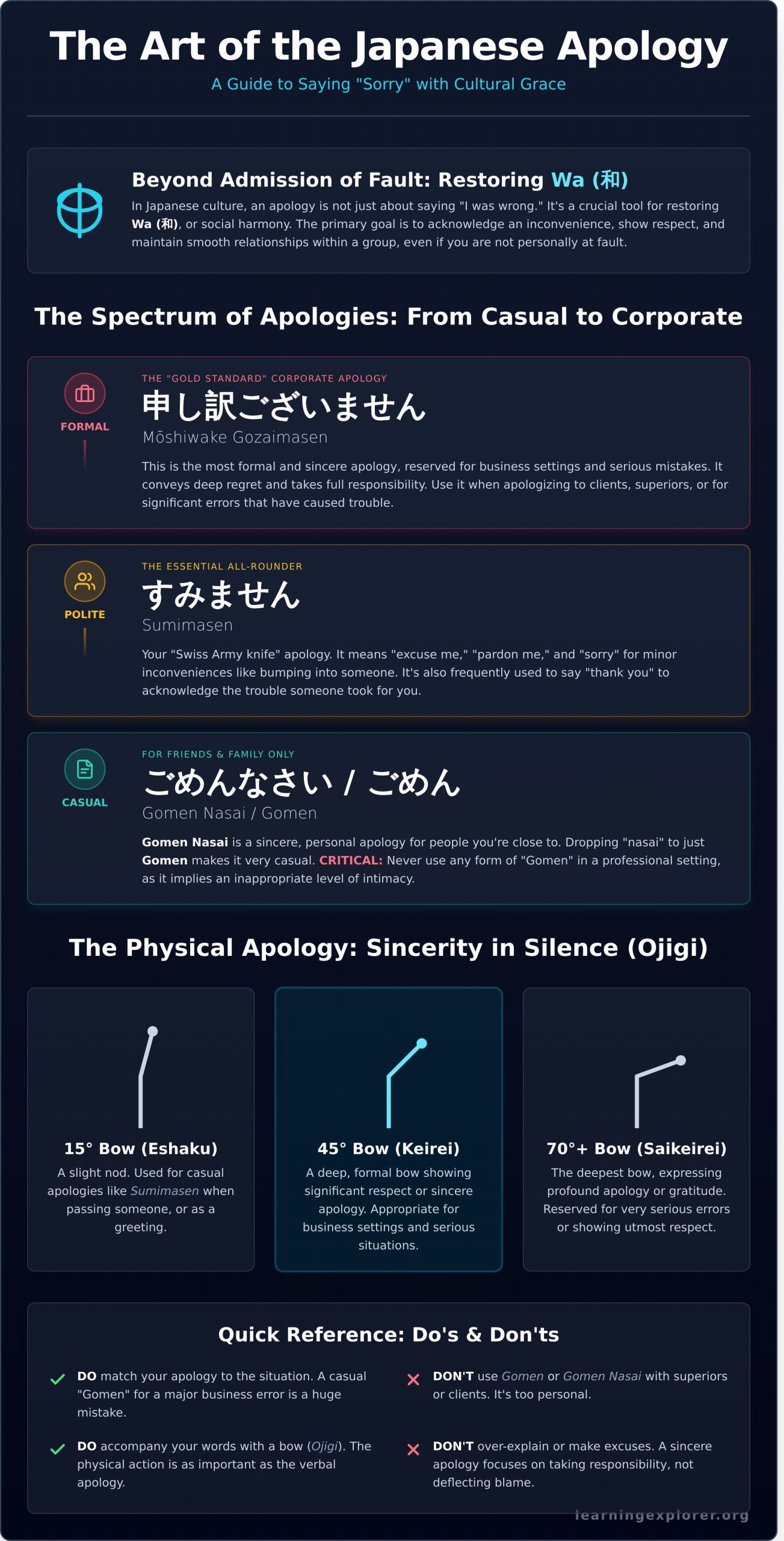 Sorry in Japanese: 15+ Essential Ways for Singaporean Learners & Professionals