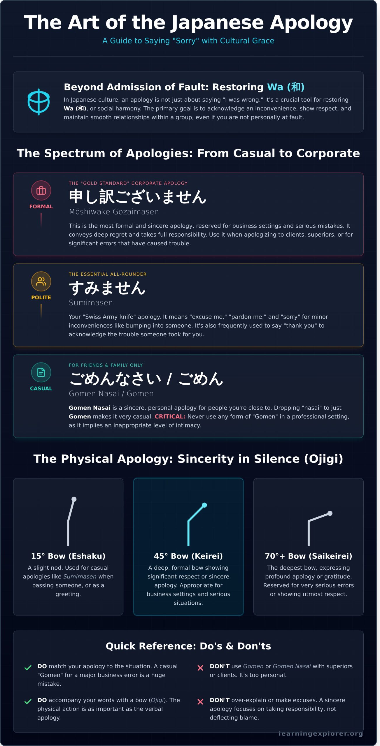 Sorry in Japanese: 15+ Essential Ways for Singaporean Learners & Professionals