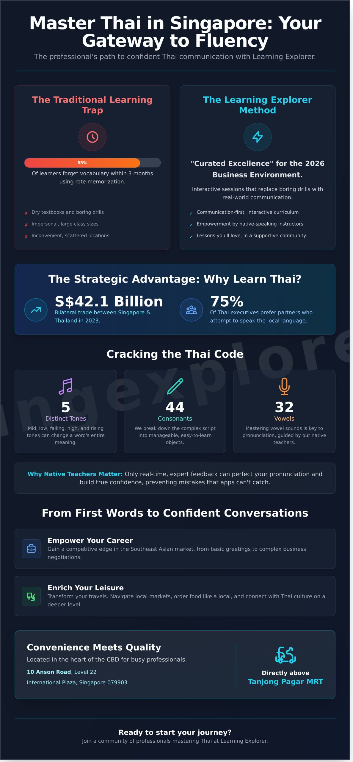 Thai Language Class Singapore: Master Conversational Thai in 2026