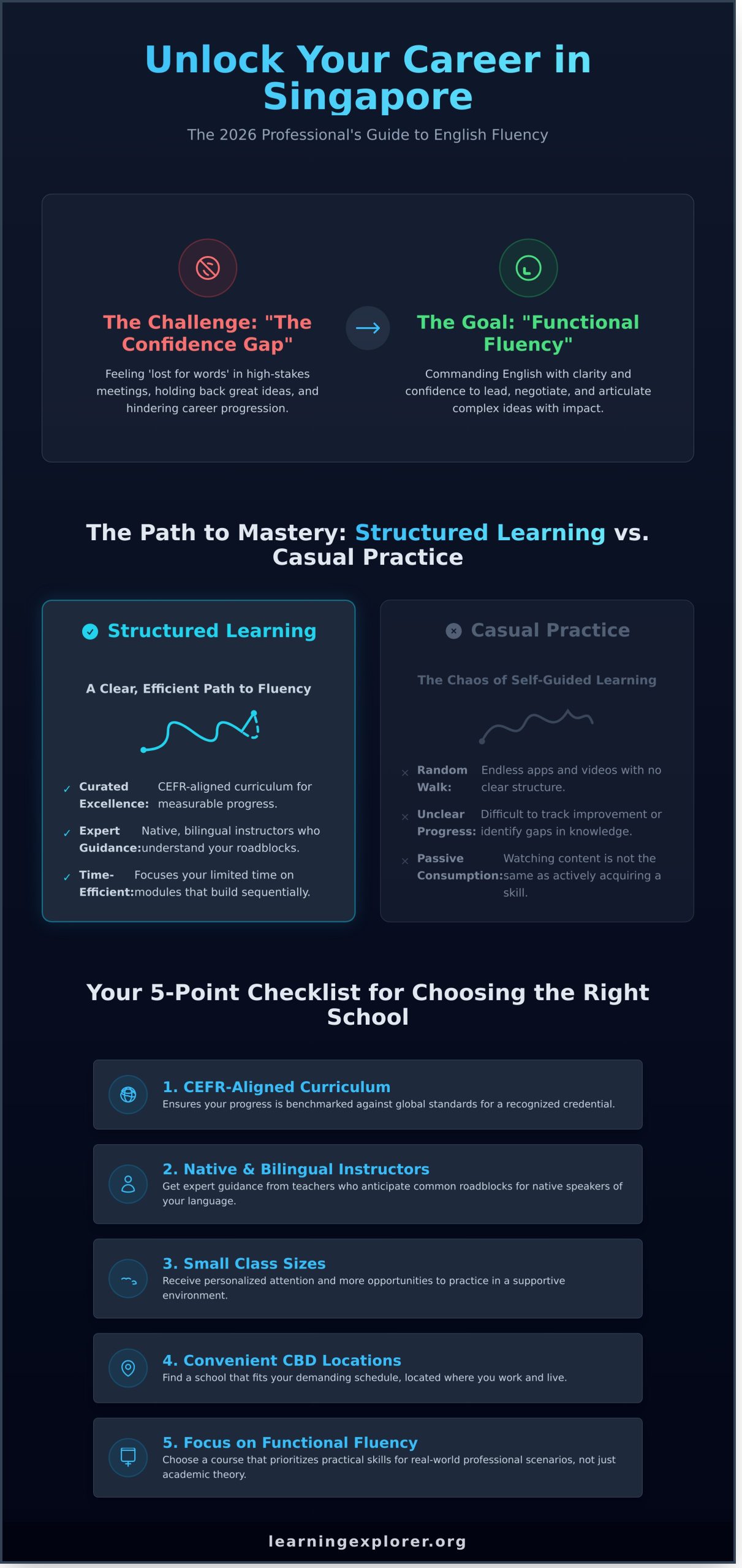 Top English Course for Adults in Singapore: Your 2026 Guide to Fluency