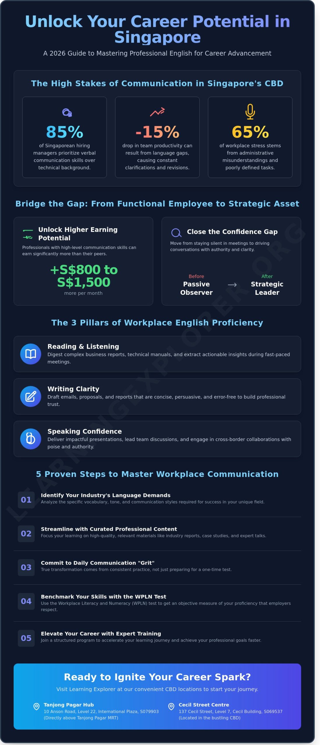 Workplace Literacy and Numeracy in Singapore: Your 2026 Professional English Guide