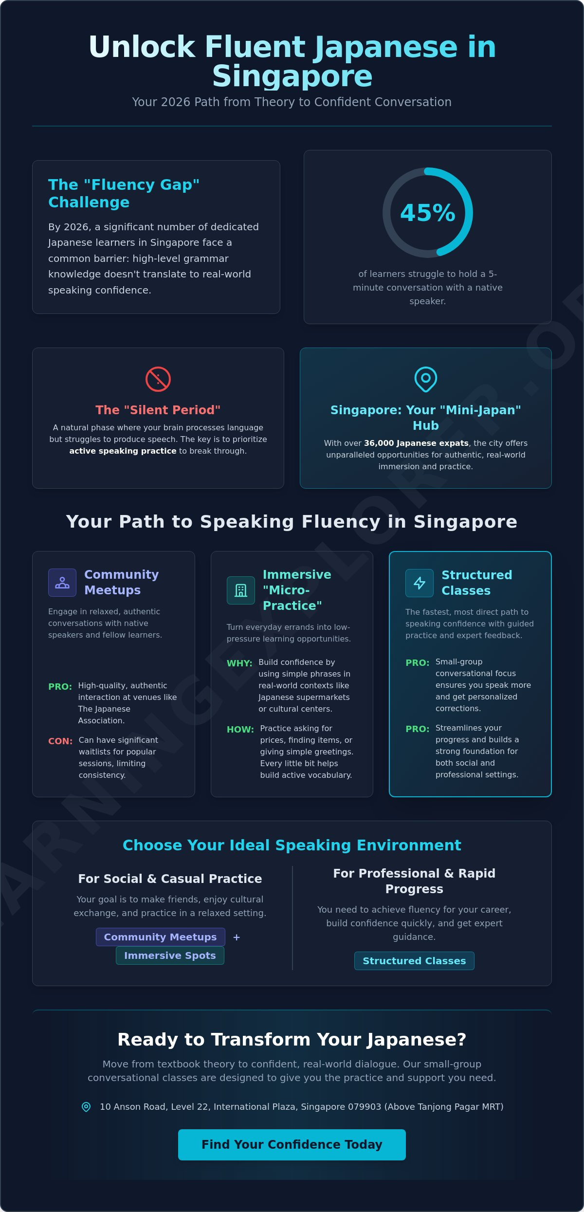 Best Ways to Practice Japanese Speaking in Singapore: Your 2026 Guide