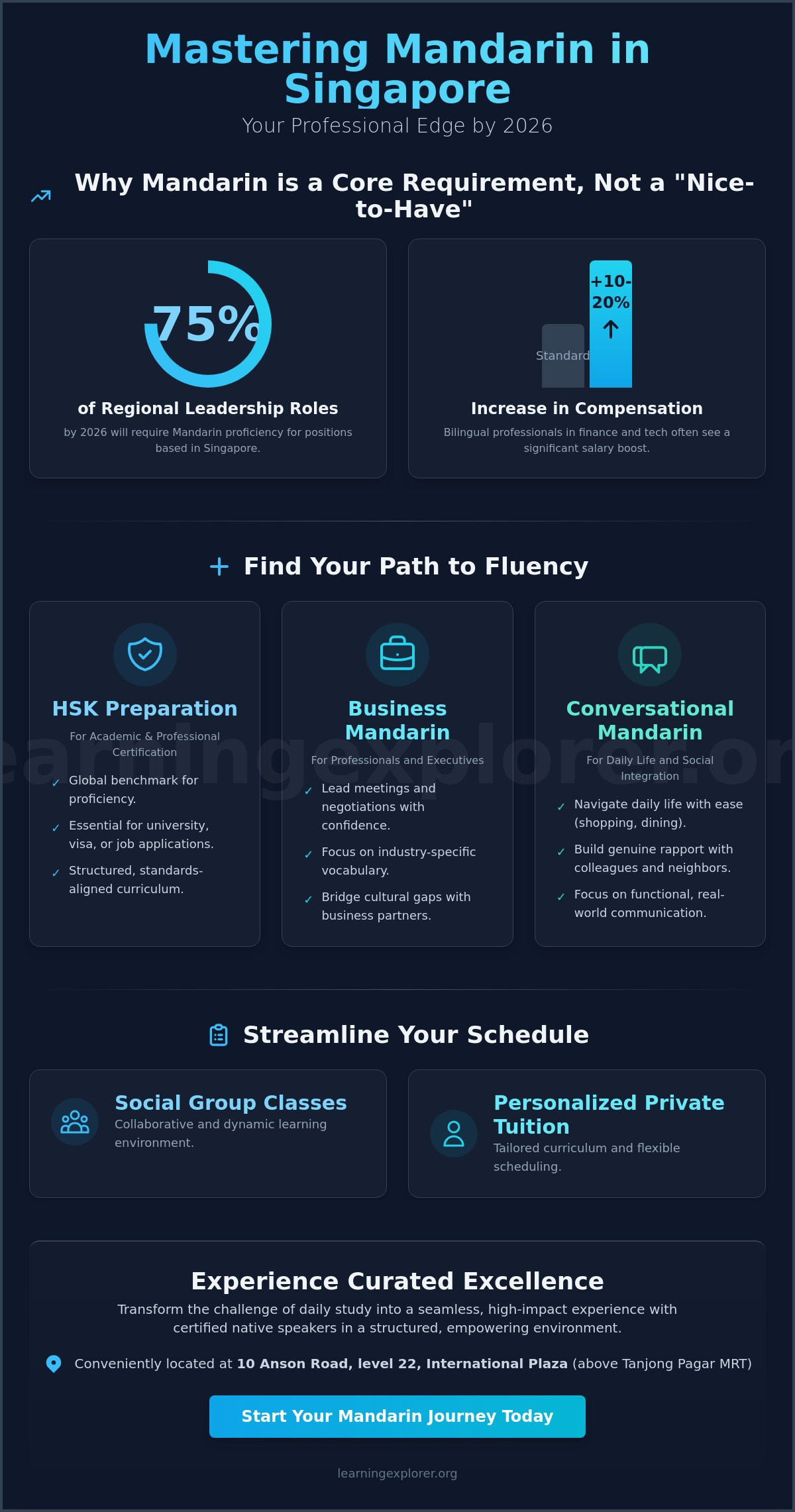 Chinese Lessons in Singapore: The Ultimate 2026 Guide to Mastering Mandarin