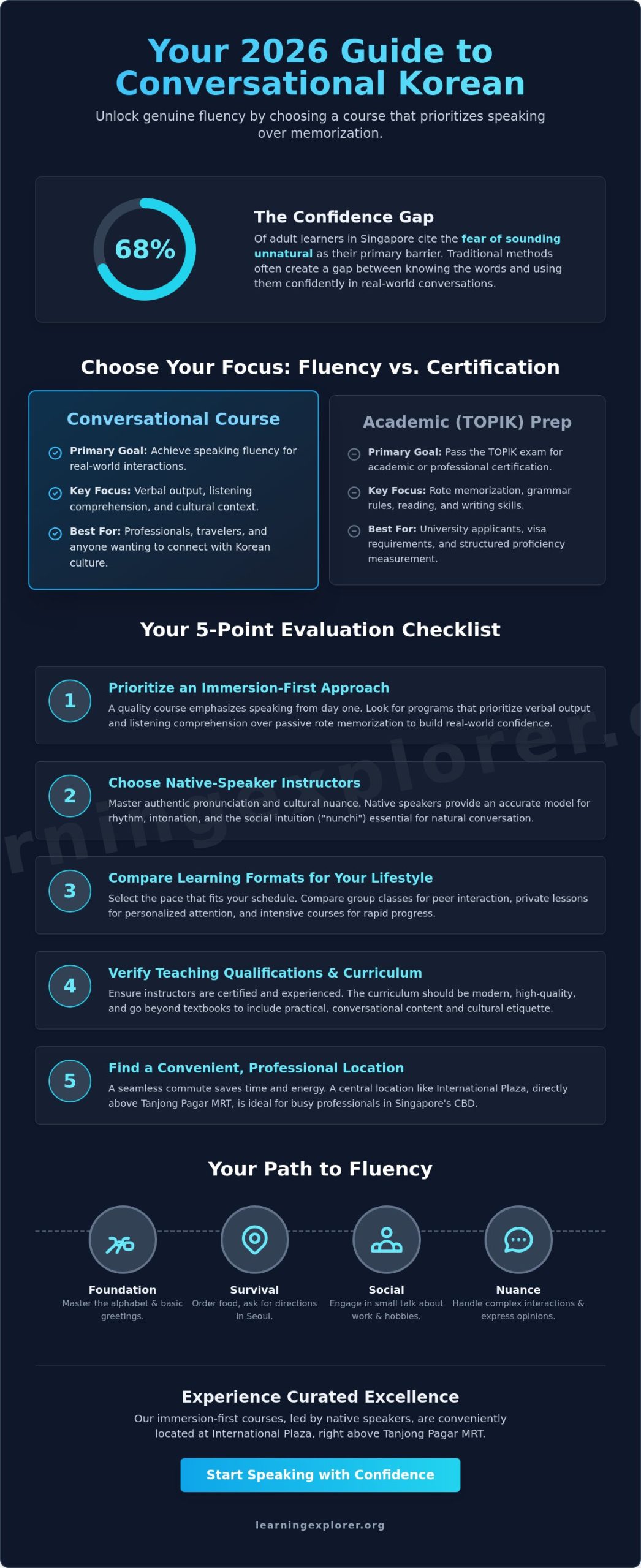 Choosing the Best Conversational Korean Course in Singapore: 2026 Buying Guide