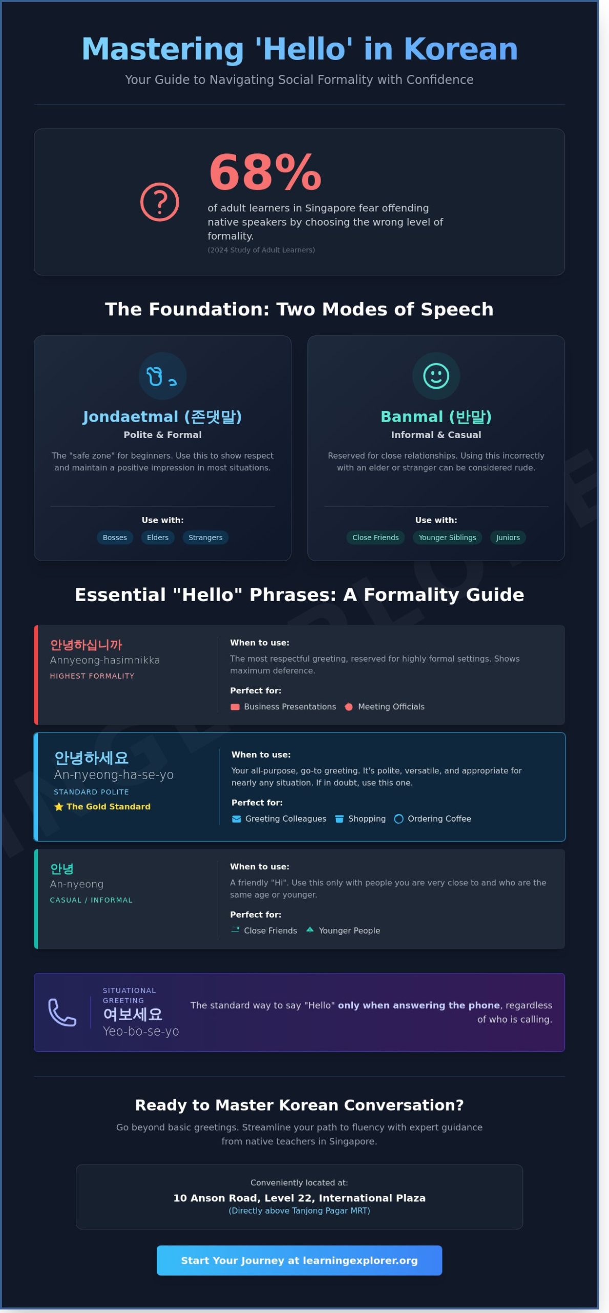 Hello in Korean: The Complete 2026 Singaporean Guide to Greetings and Etiquette