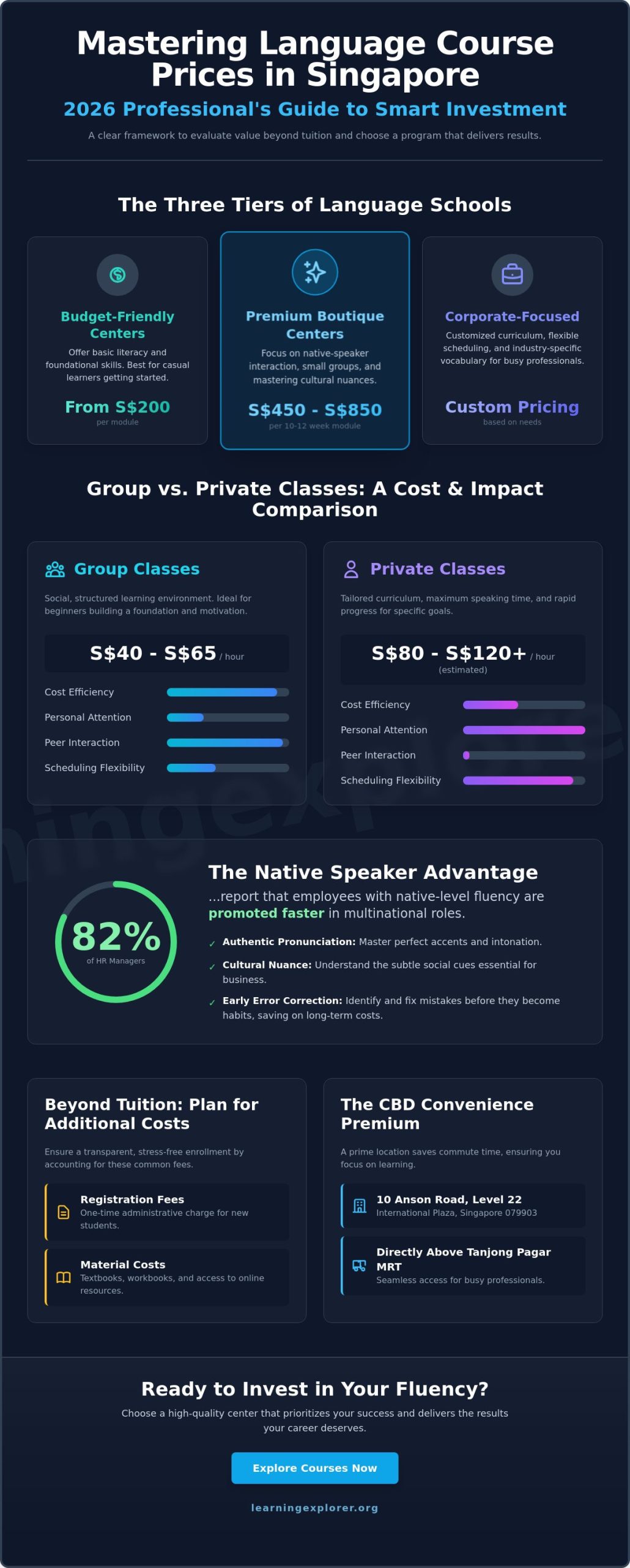 Language Course Prices Singapore: Your 2026 Professional Cost Guide