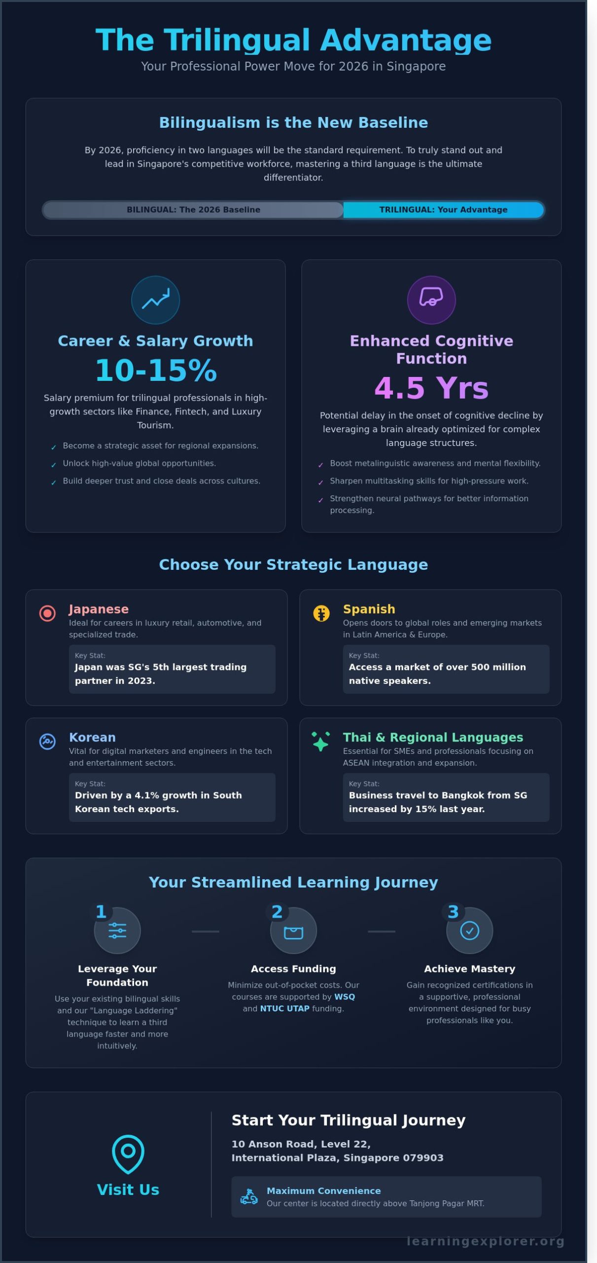 Learning a Third Language in Singapore: The 2026 Guide to Becoming Trilingual