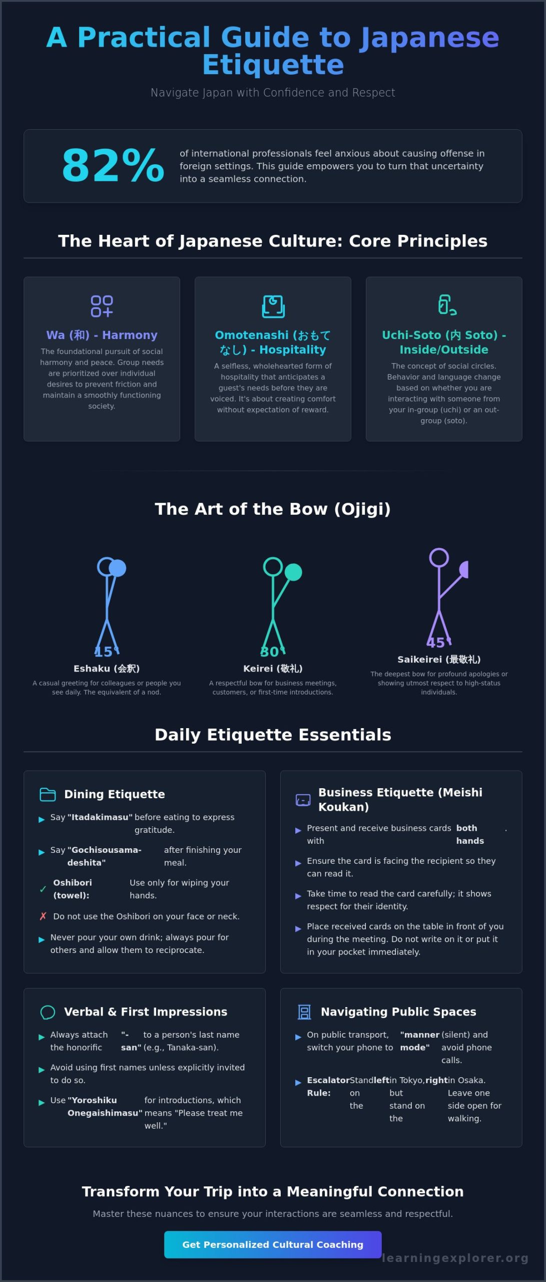 Mastering Japanese Culture & Etiquette: A 2026 Guide for Singaporeans