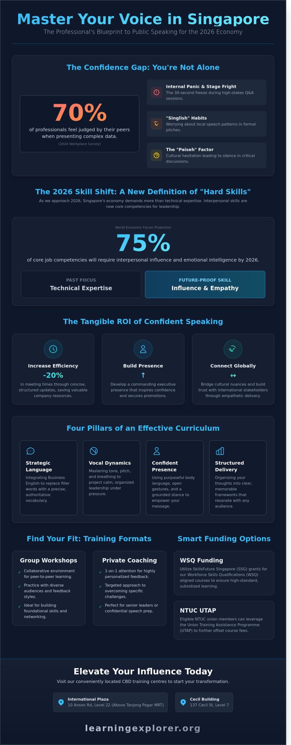 Public Speaking Course Singapore: Master Professional Communication in 2026