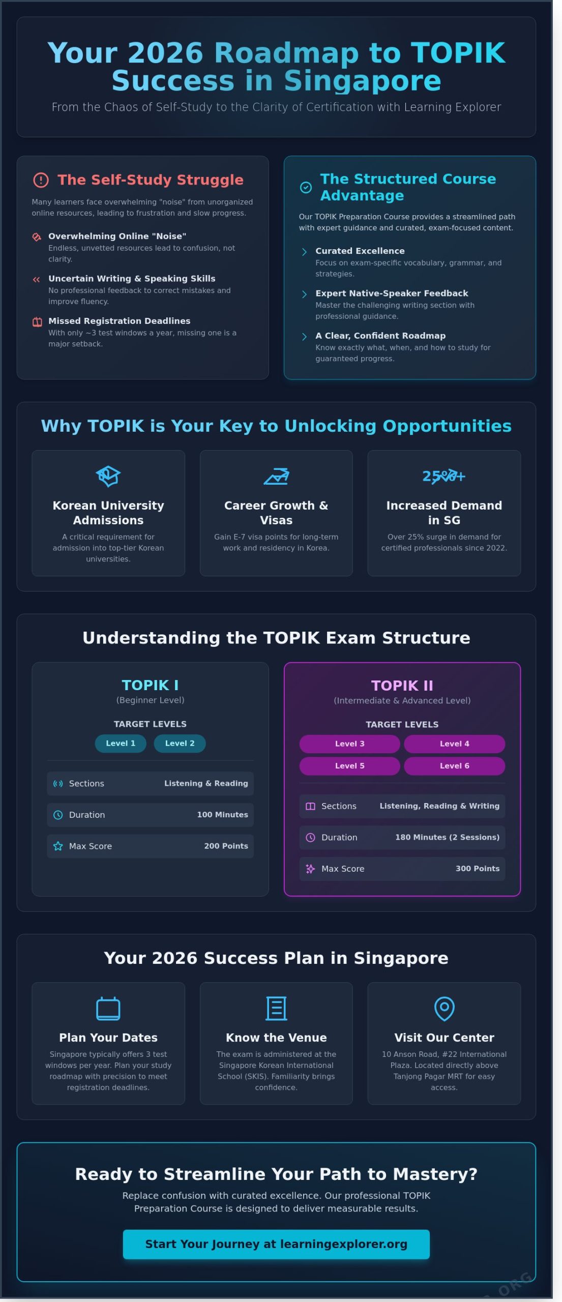 TOPIK Preparation Course Singapore: Your 2026 Guide to Success