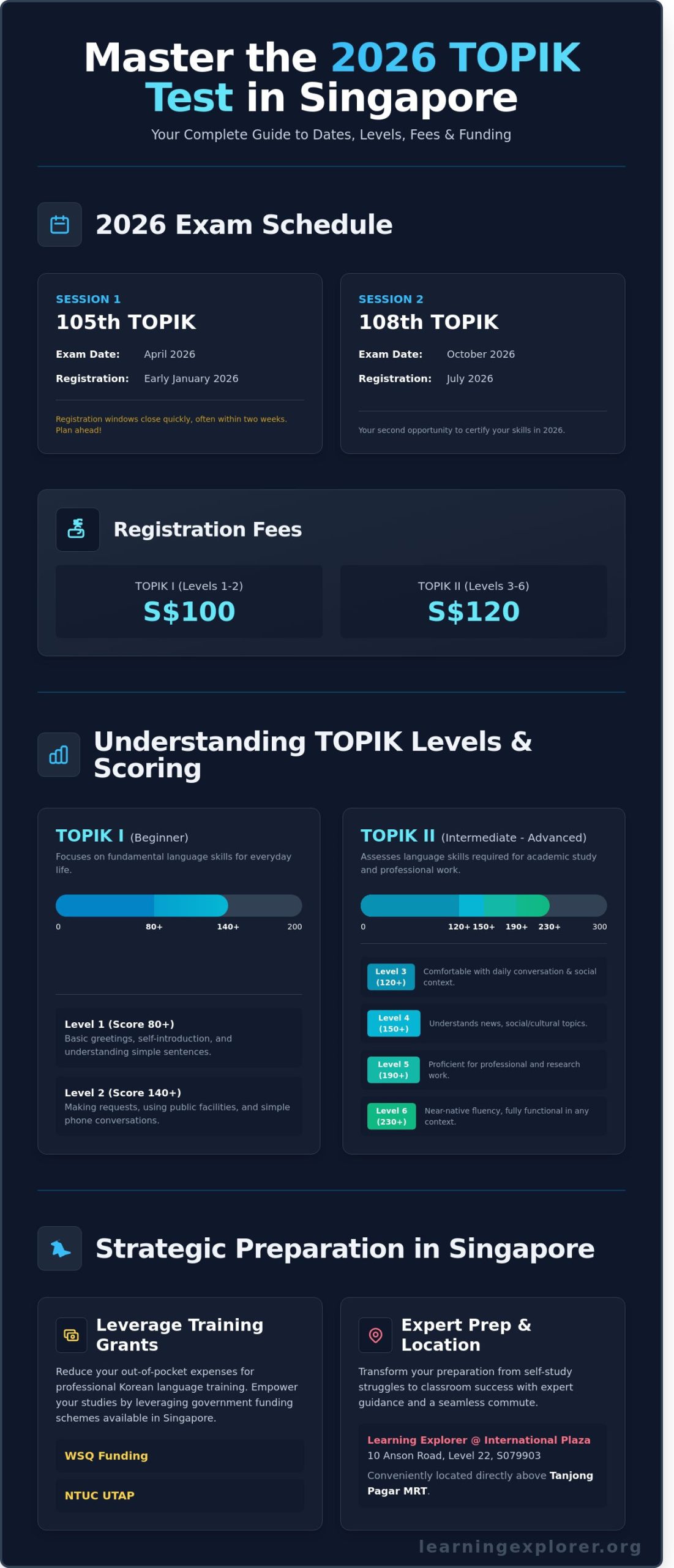 TOPIK Test Singapore 2026: The Ultimate Guide to Dates, Registration, and Preparation