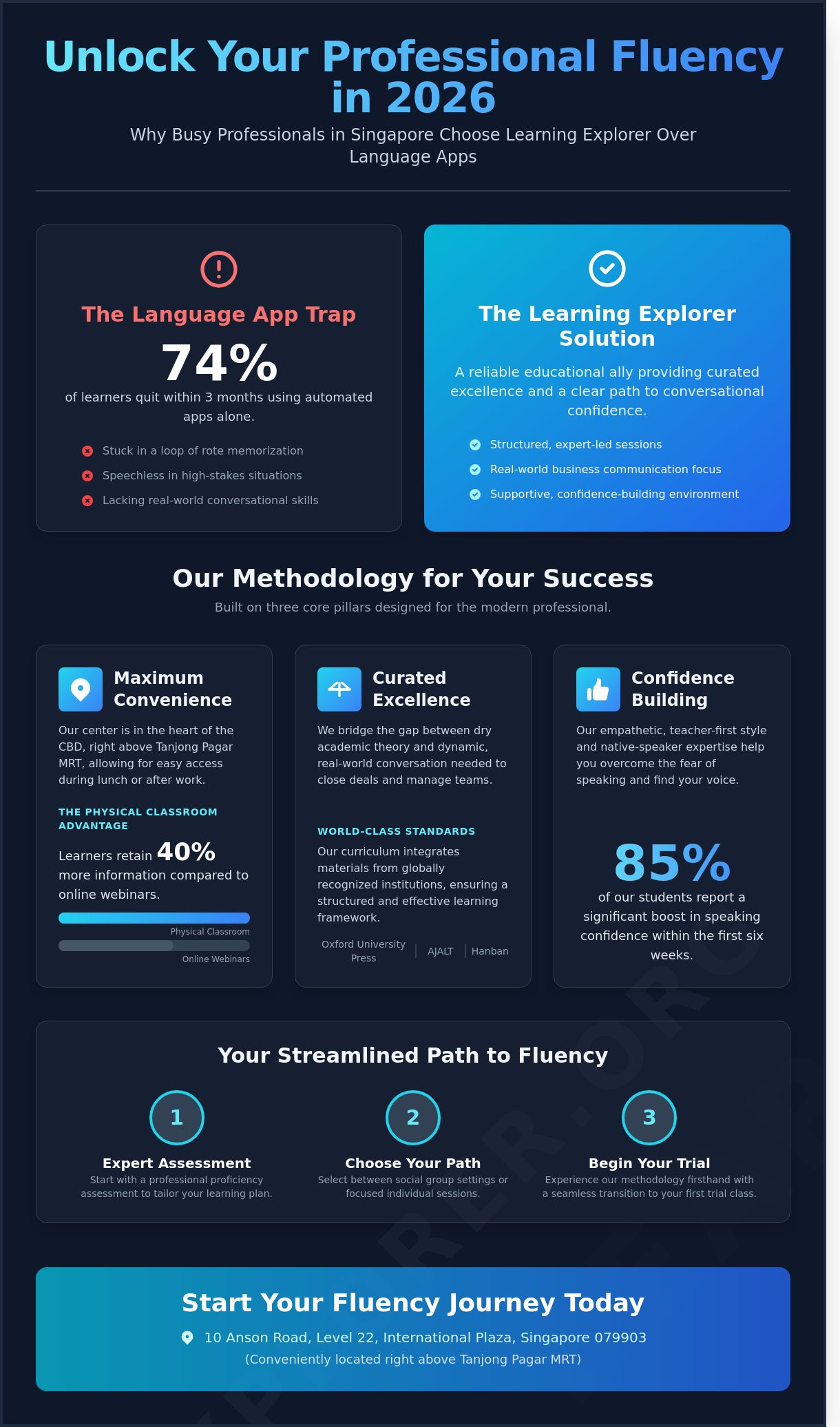 Learning Explorer Singapore: Your 2026 Guide to Language Mastery in the CBD