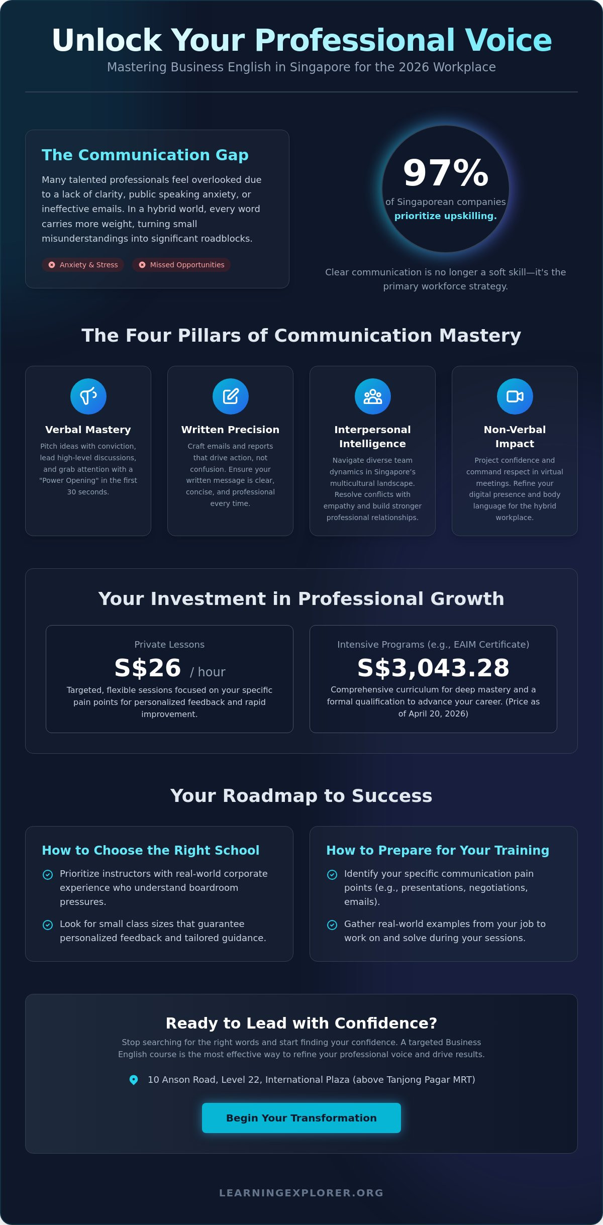 Business English Course Singapore: Mastering Professional Communication in 2026