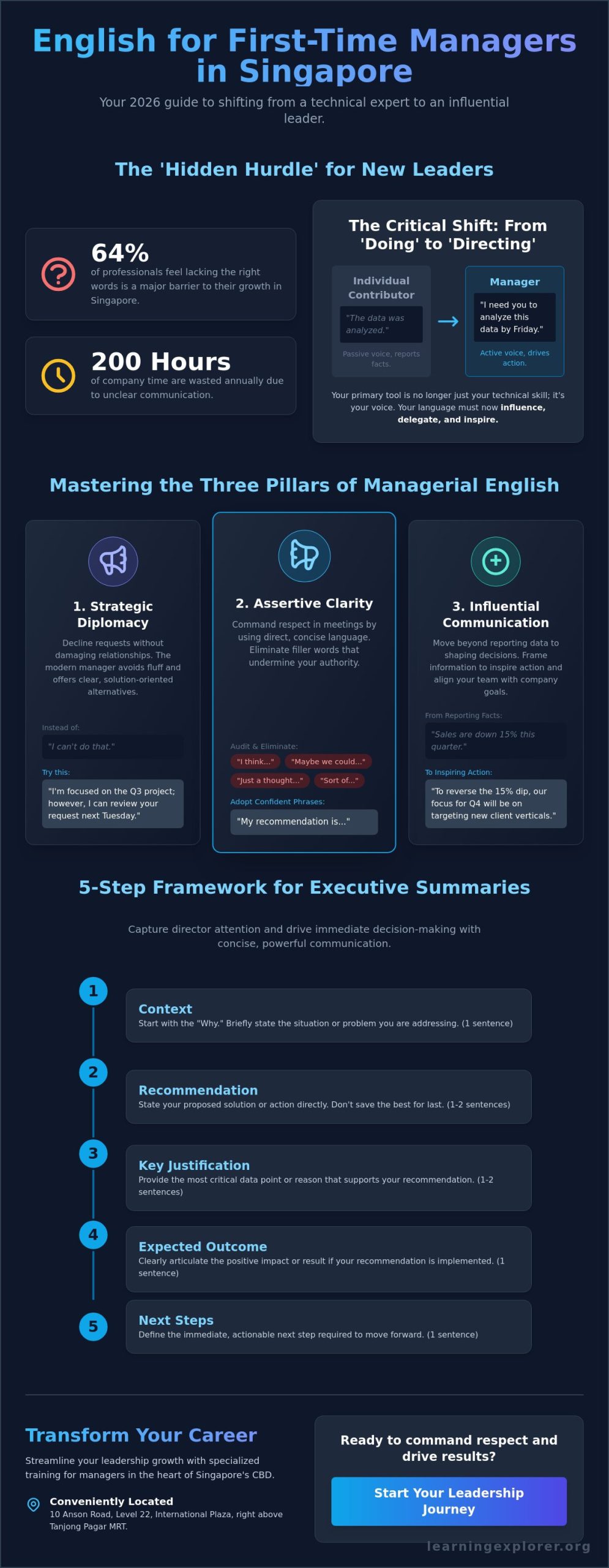 English for First-Time Managers in Singapore: The 2026 Leadership Communication Guide