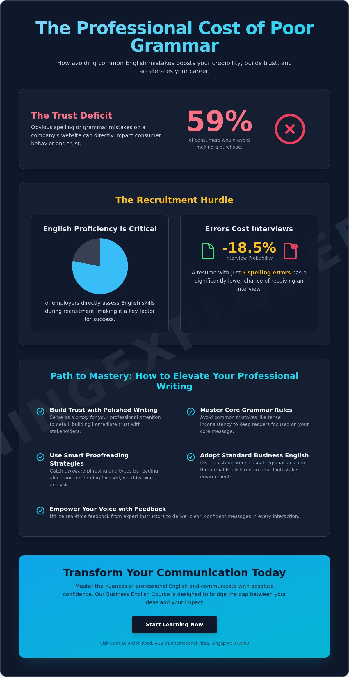 How to Avoid Common English Grammar Mistakes: A 2026 Professional Guide