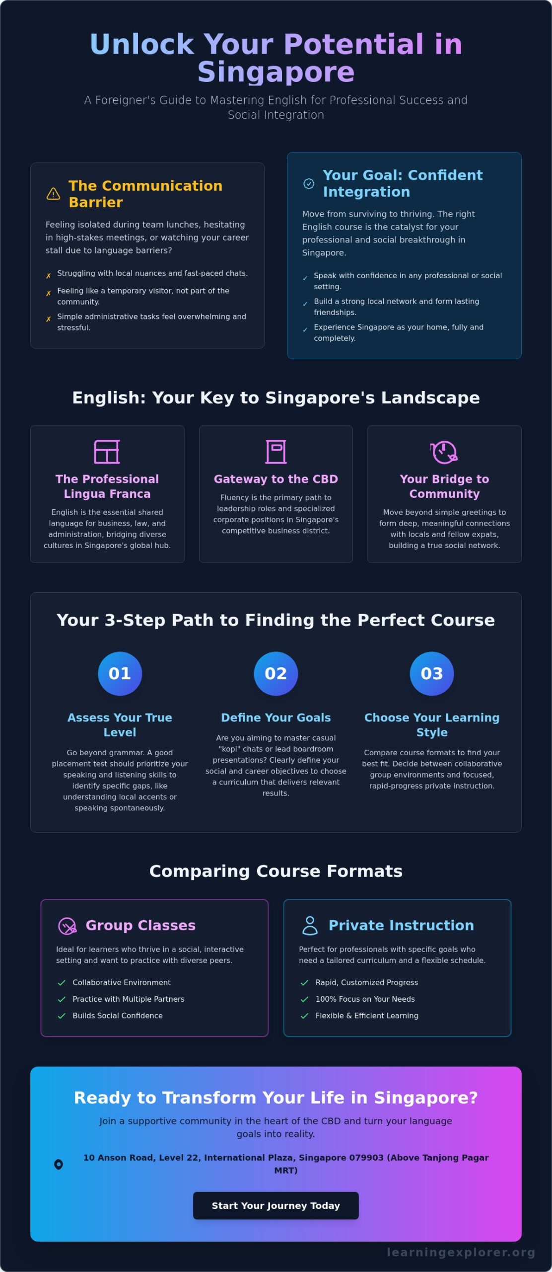 How to Choose an English Course for Foreigners in Singapore: A 2026 Guide