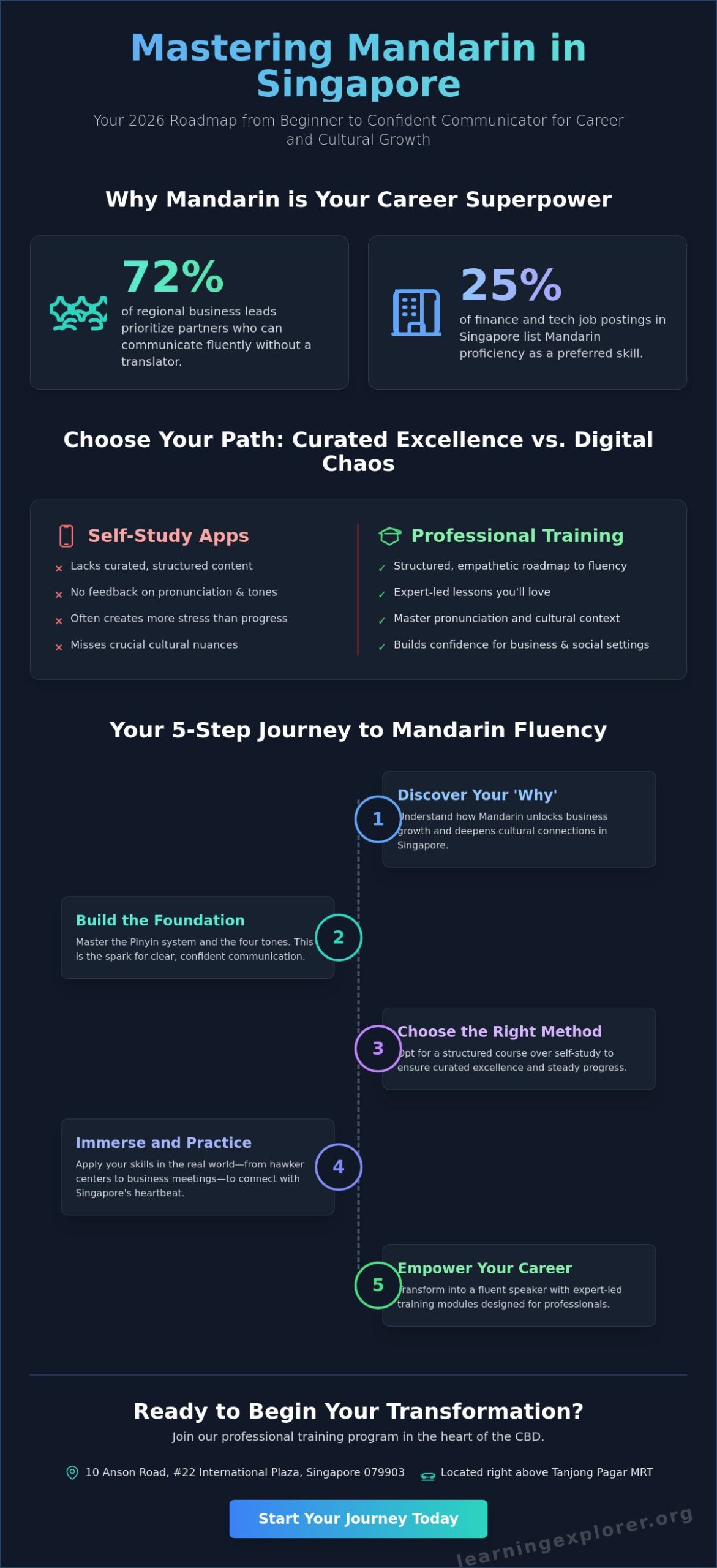 How to Learn Chinese in Singapore: A Step-by-Step 2026 Beginner’s Guide