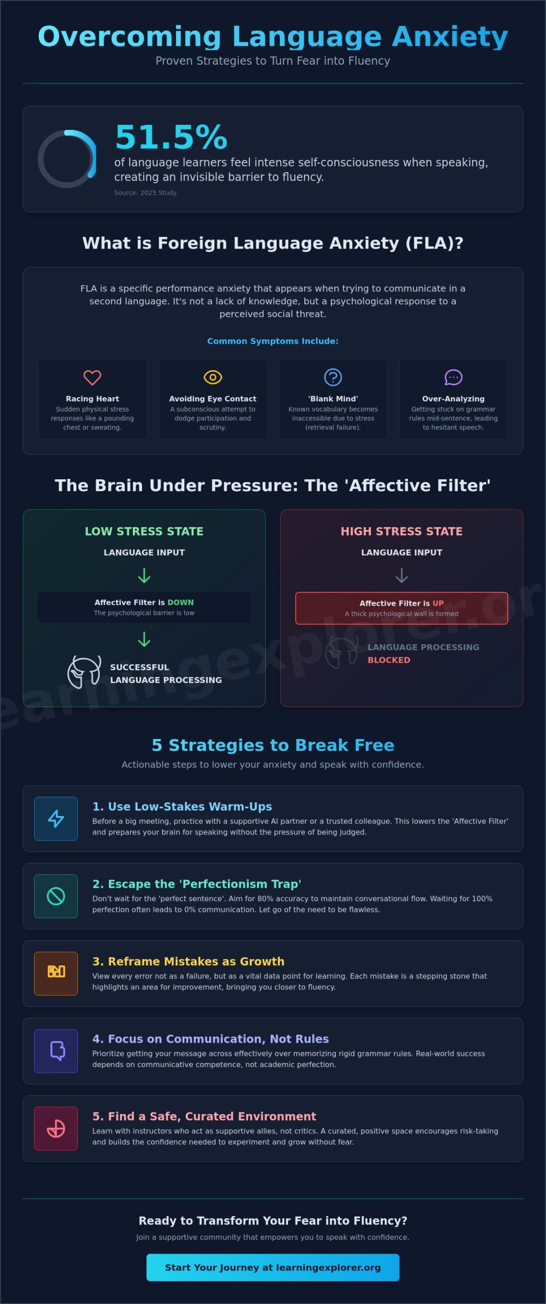How to Overcome Language Learning Anxiety: A Guide to Confident Speaking in 2026