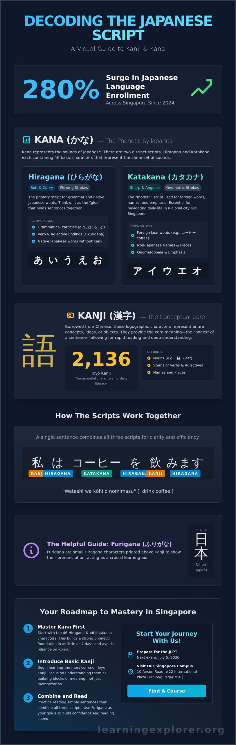 Kanji vs Kana: A Beginner’s Guide to the Japanese Writing System in Singapore