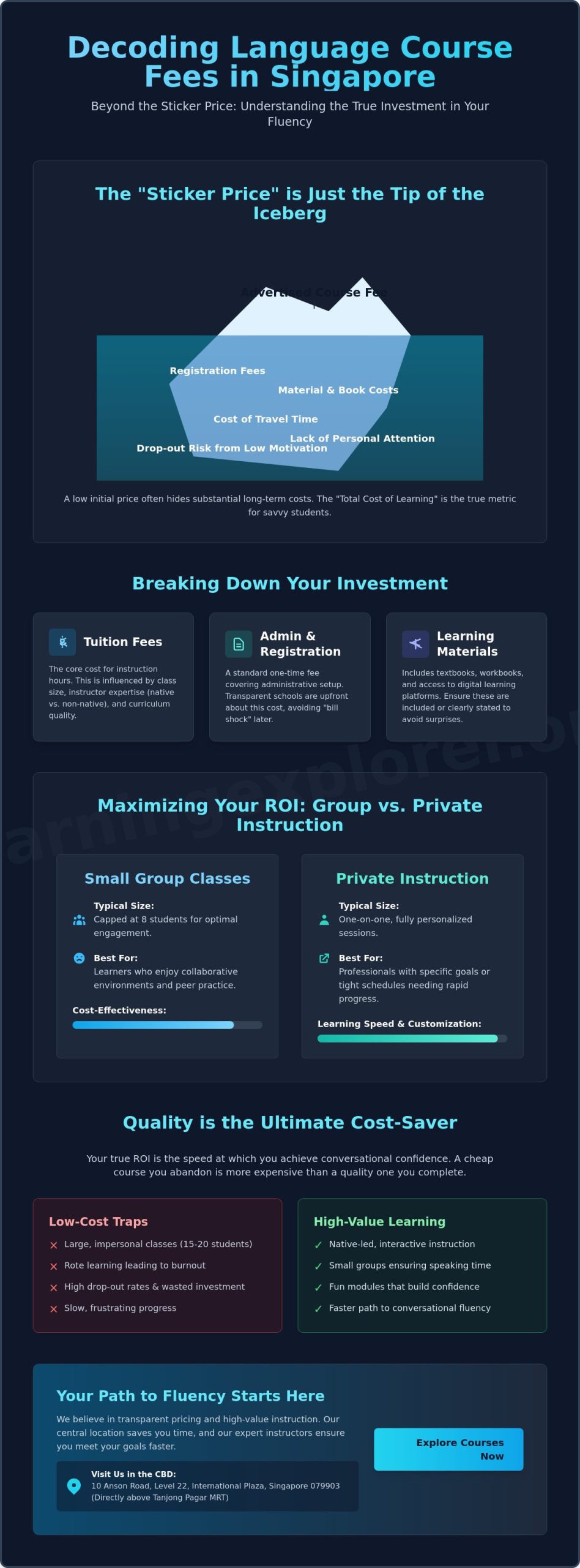 Language Course Fees in Singapore: Your 2026 Guide to Smart Investment