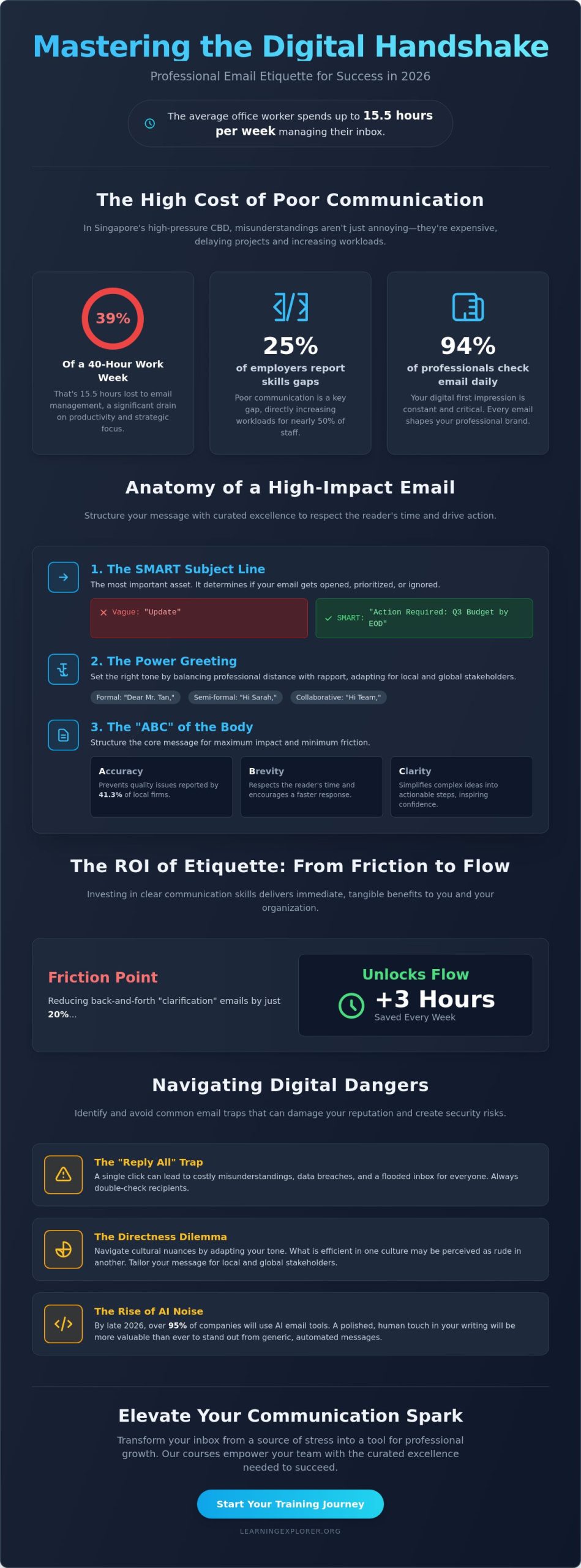 Master Professional Communication: The Best Email Etiquette Course for Business in Singapore (2026)