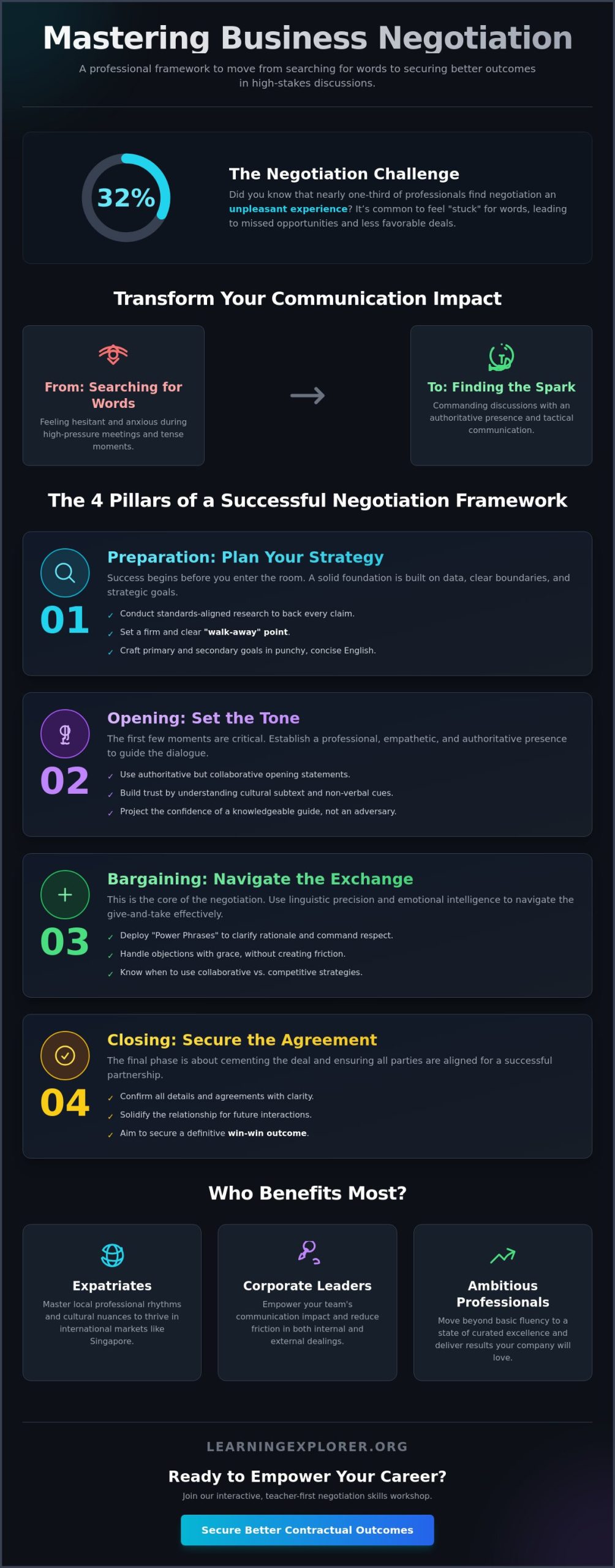 Negotiation Skills Workshop English: Master High-Stakes Business Communication in 2026
