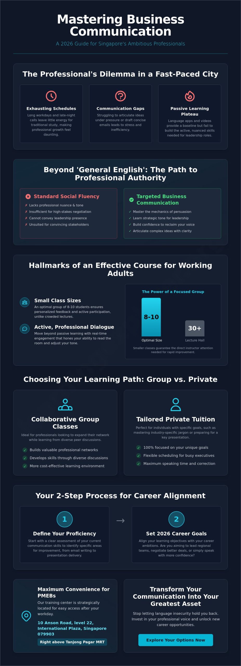 Part-Time English Course for Working Adults in Singapore: The 2026 Career Growth Guide