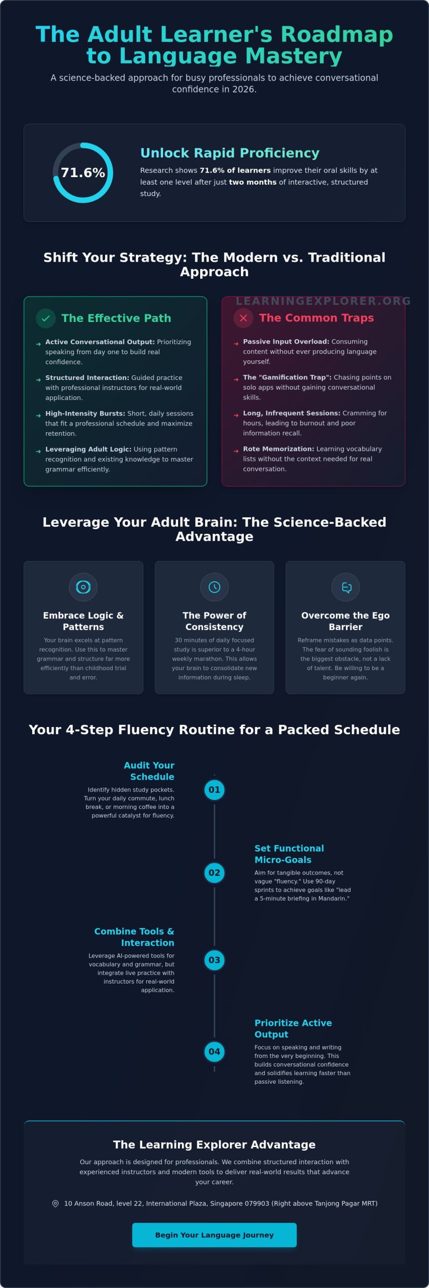 The Best Way to Learn a New Language as an Adult: A 2026 Strategy for Busy Professionals