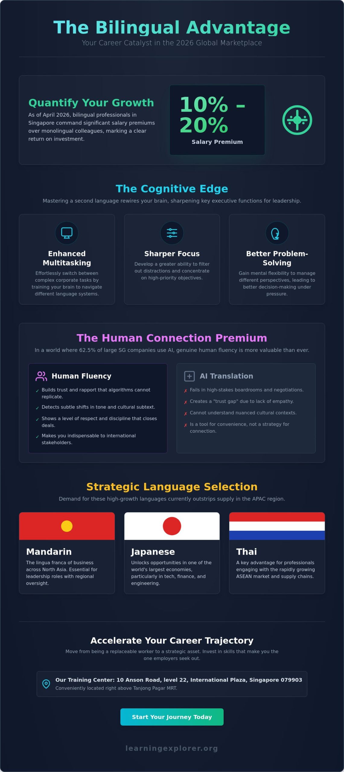 The Power of Two: Key Benefits of Bilingualism for Career Advancement in 2026