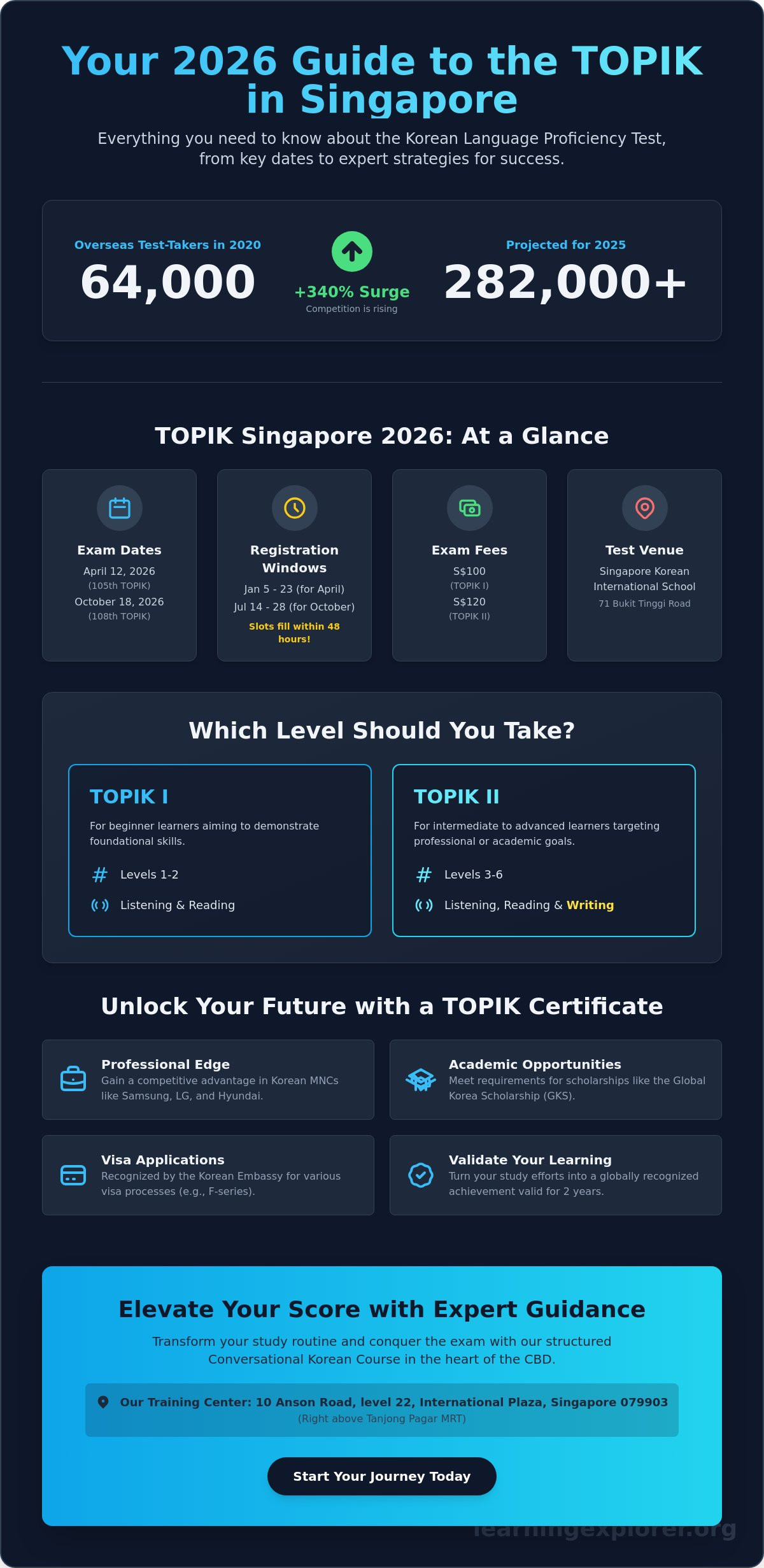 Korean Language Proficiency Test Singapore: The Complete 2026 TOPIK Guide