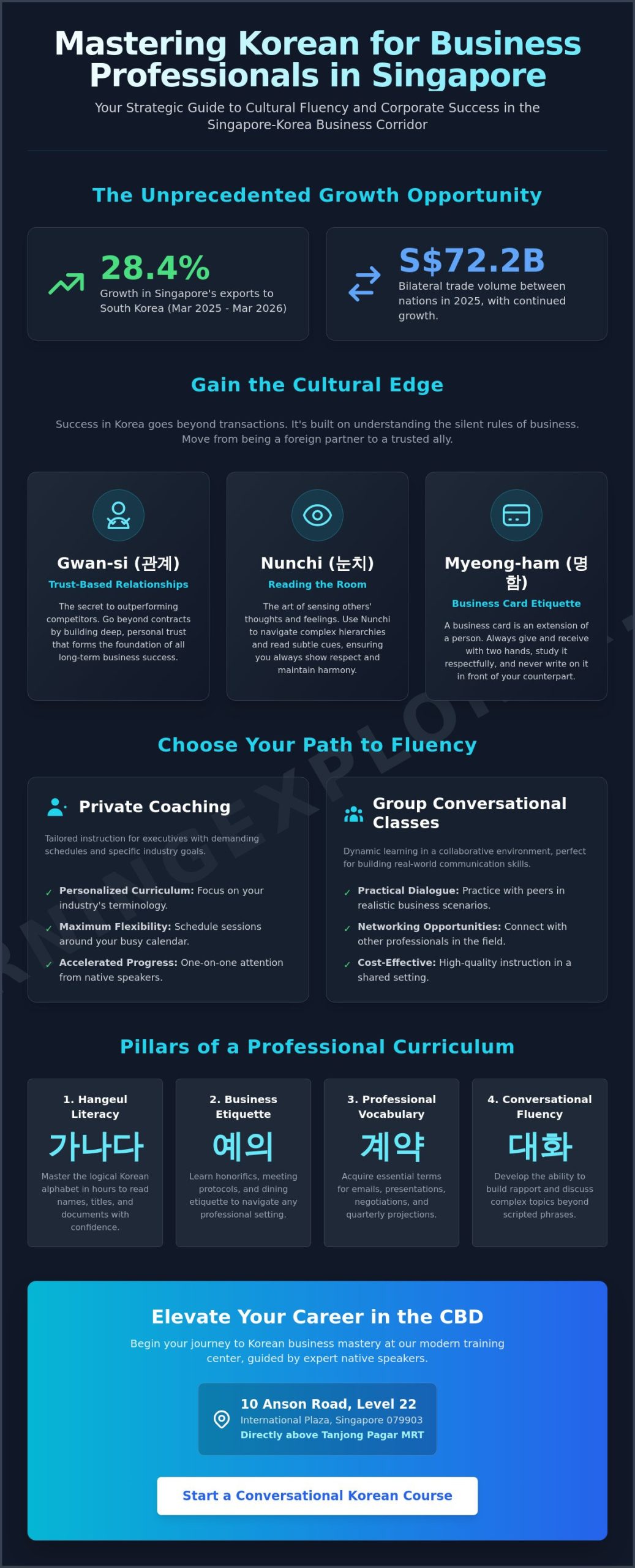 Korean for Business Professionals in Singapore: The 2026 Guide to Corporate Success