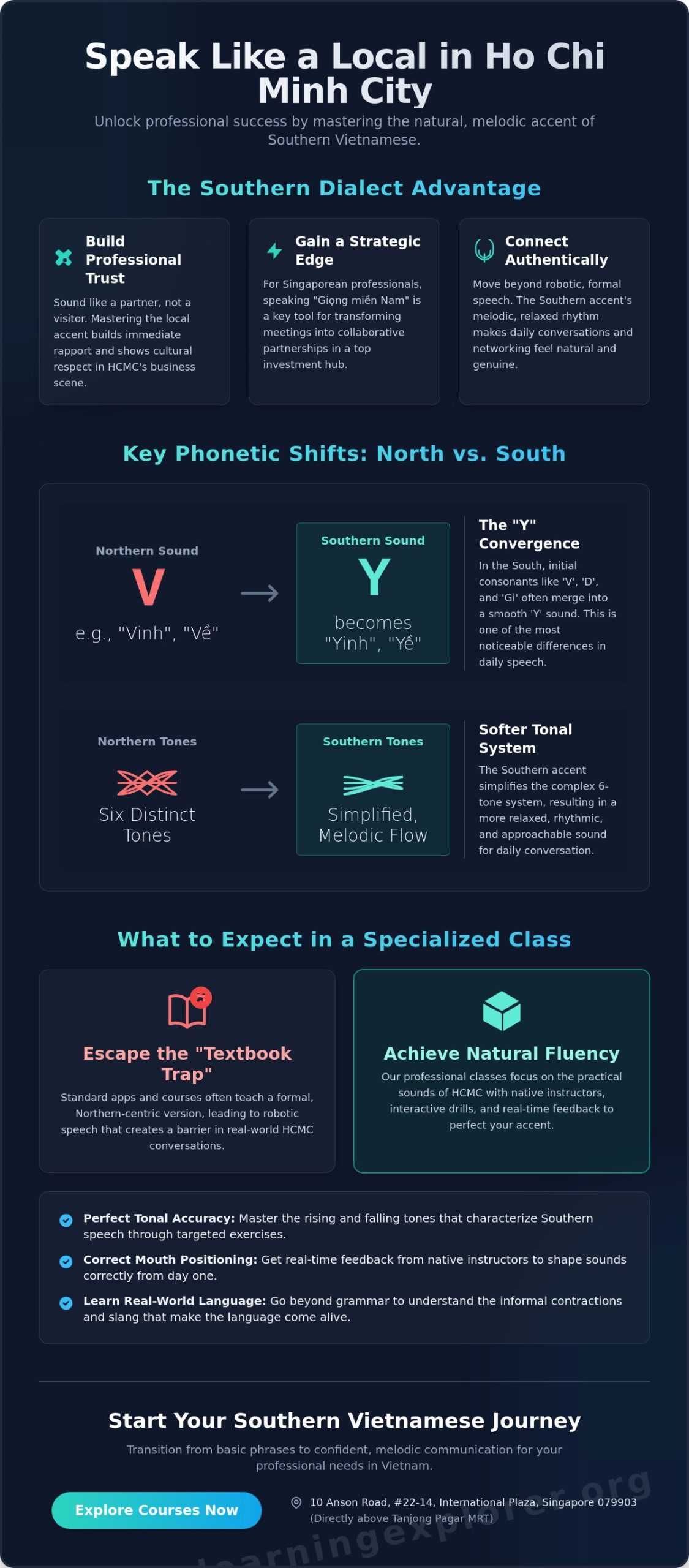 Vietnamese Pronunciation Class for Southern Dialect: Mastering the HCMC Accent in Singapore