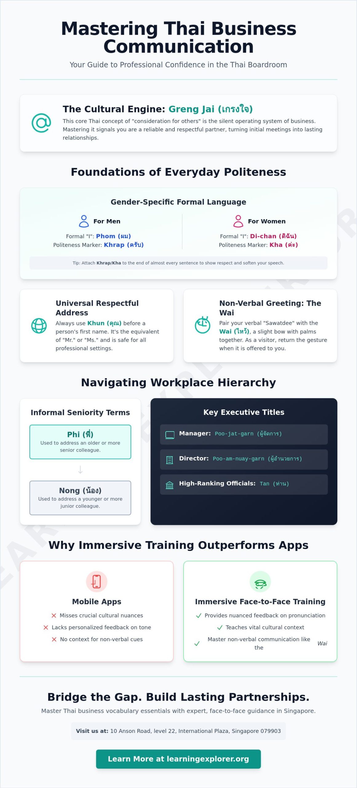 Thai Business Vocabulary Essentials: A 2026 Guide for Singapore Professionals