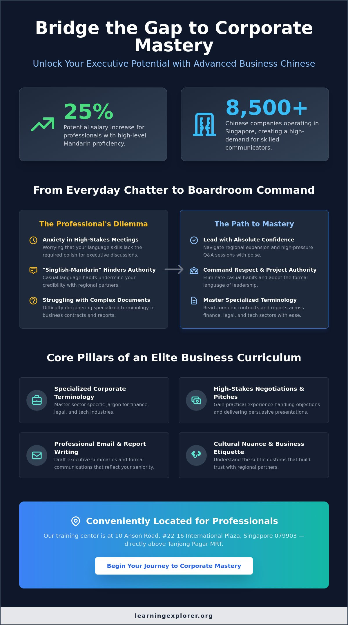 Advanced Business Chinese Course Singapore: The 2026 Guide to Corporate Mastery