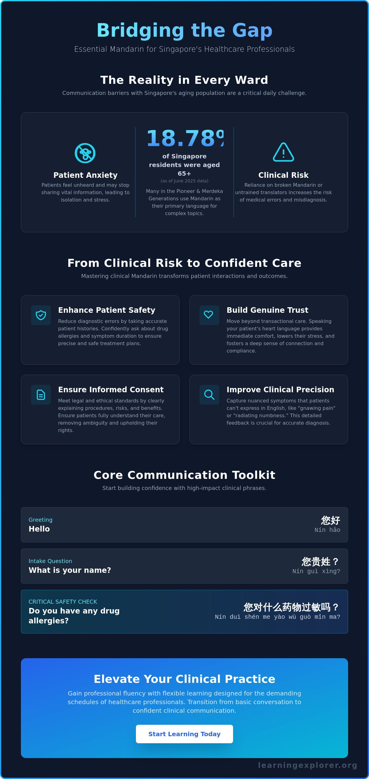Mandarin for Healthcare Professionals in Singapore: The 2026 Guide