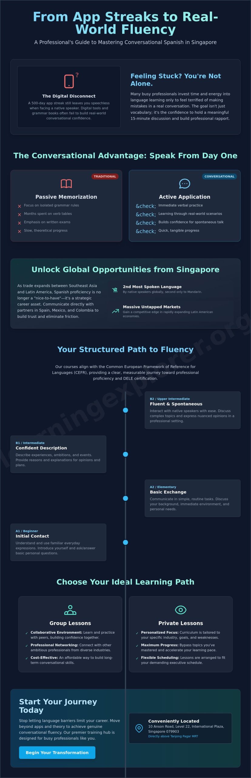Conversational Spanish Course Singapore: Your 2026 Professional Guide to Fluency