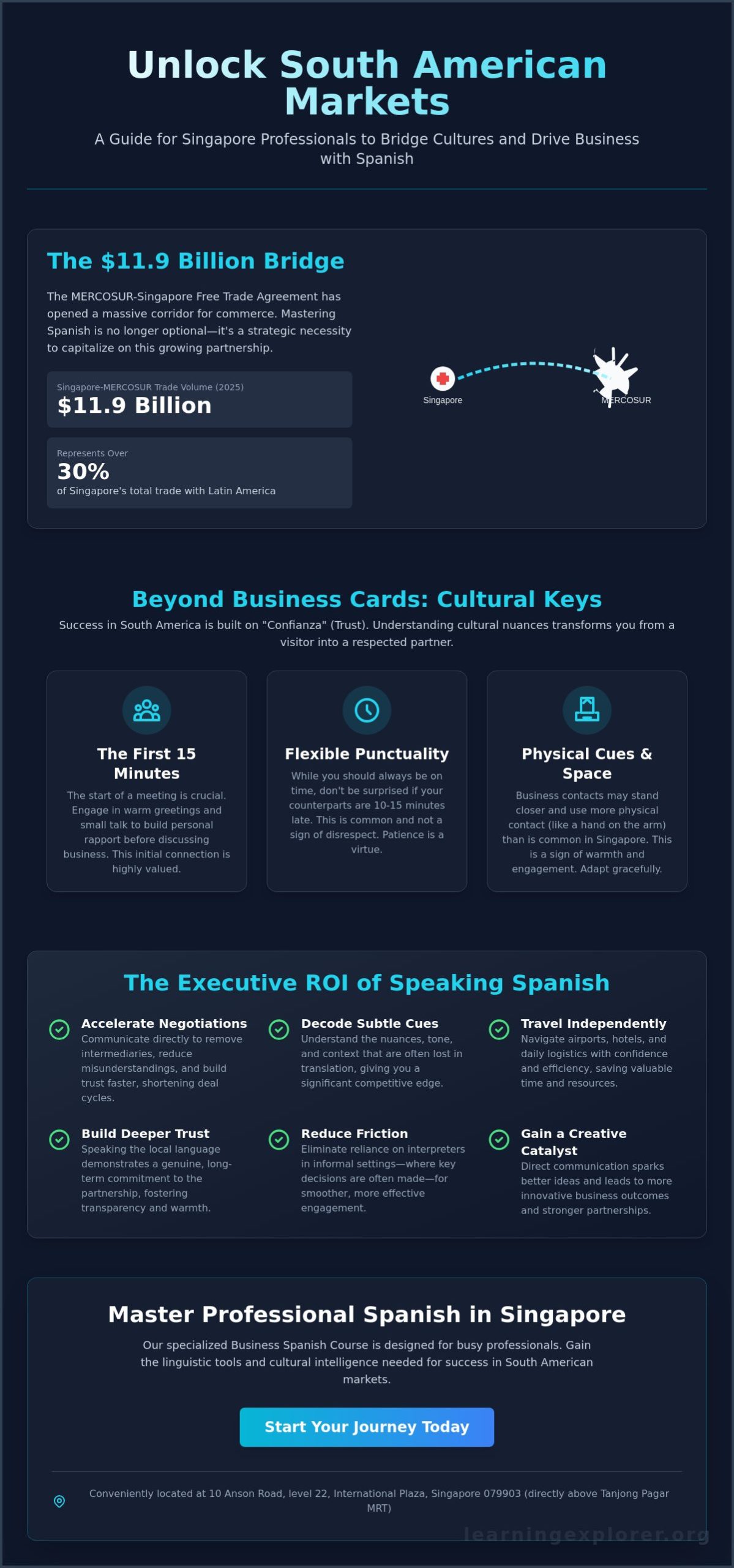 Spanish for Business Travel to South America: The 2026 Singapore Professional Guide