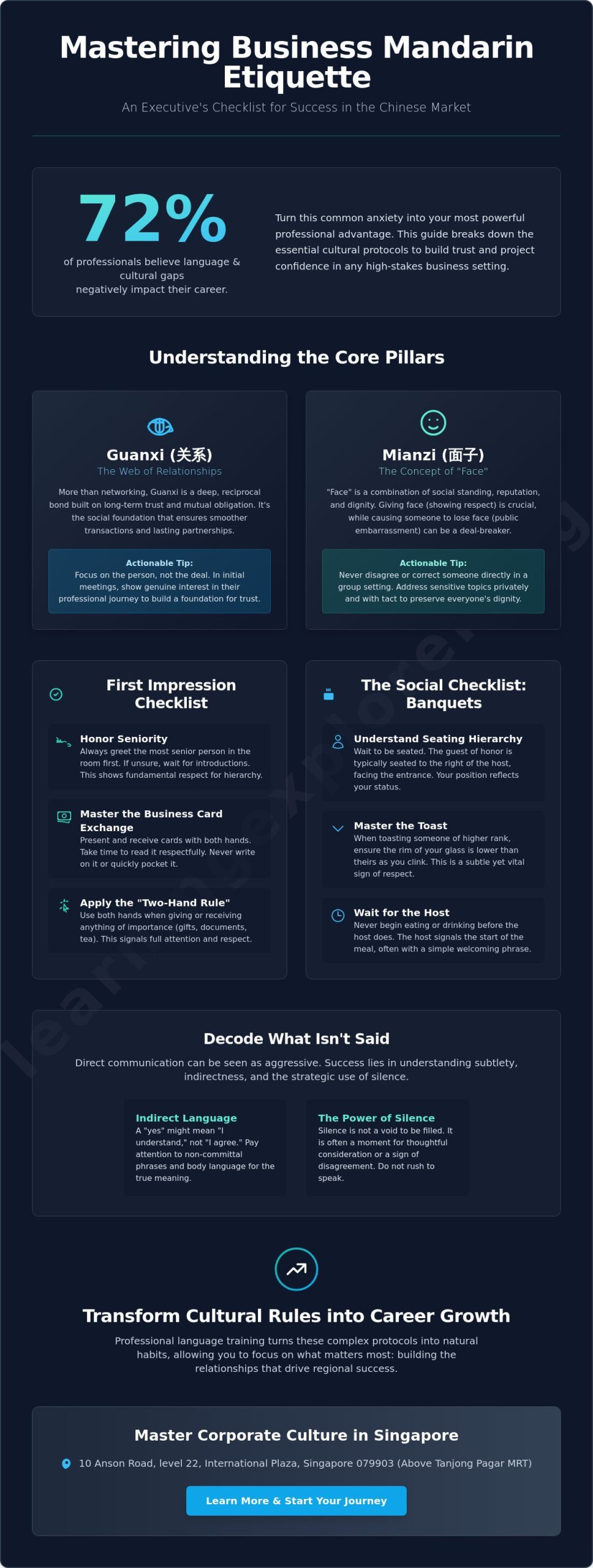 Business Mandarin Etiquette: The 2026 Essential Checklist for Singapore Professionals