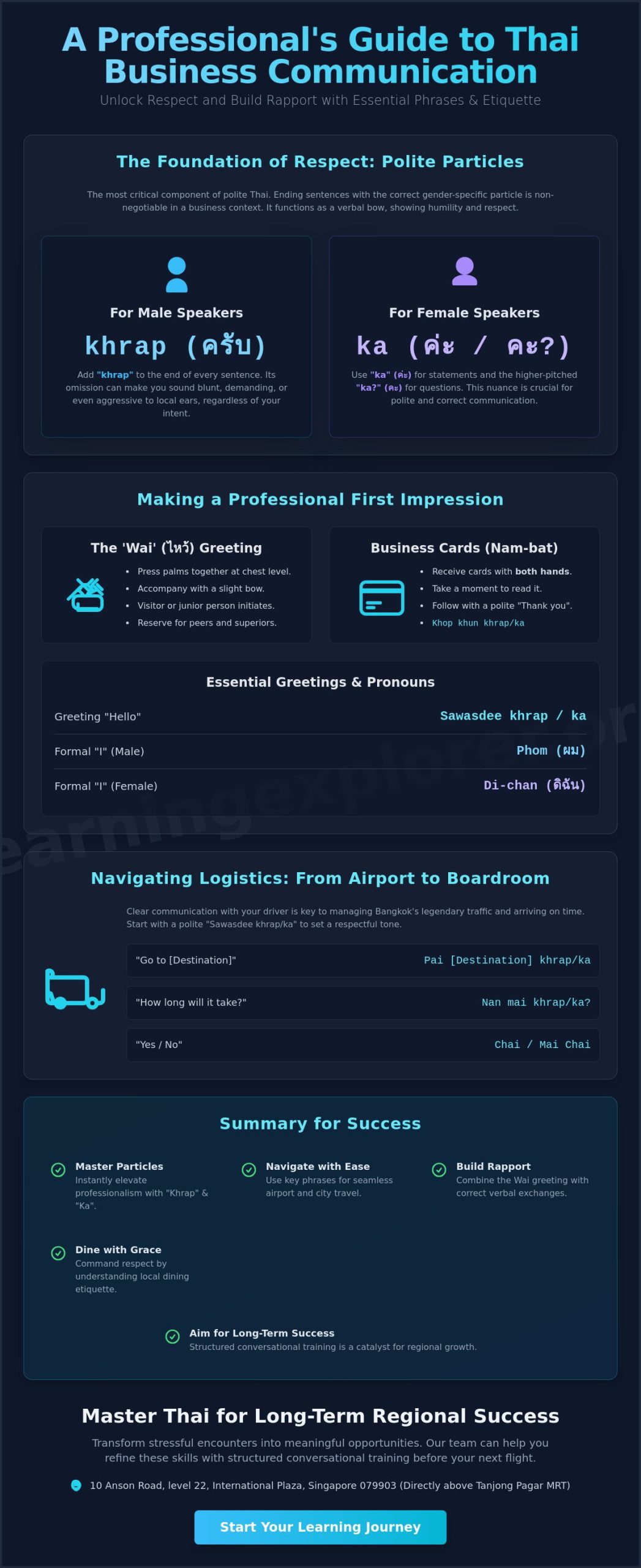 Thai Phrases for Business Travel: The 2026 Professional’s Guide