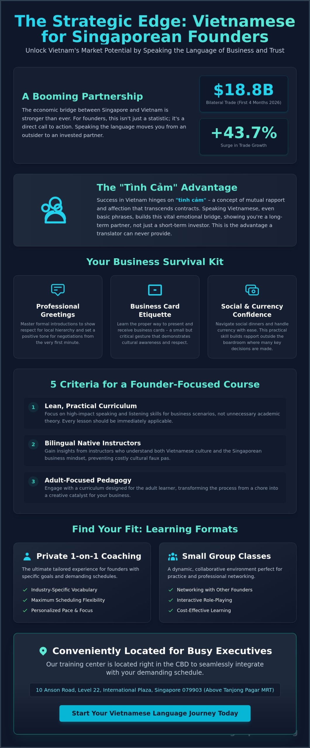 Basic Vietnamese for Entrepreneurs in Singapore: The 2026 Buying Guide