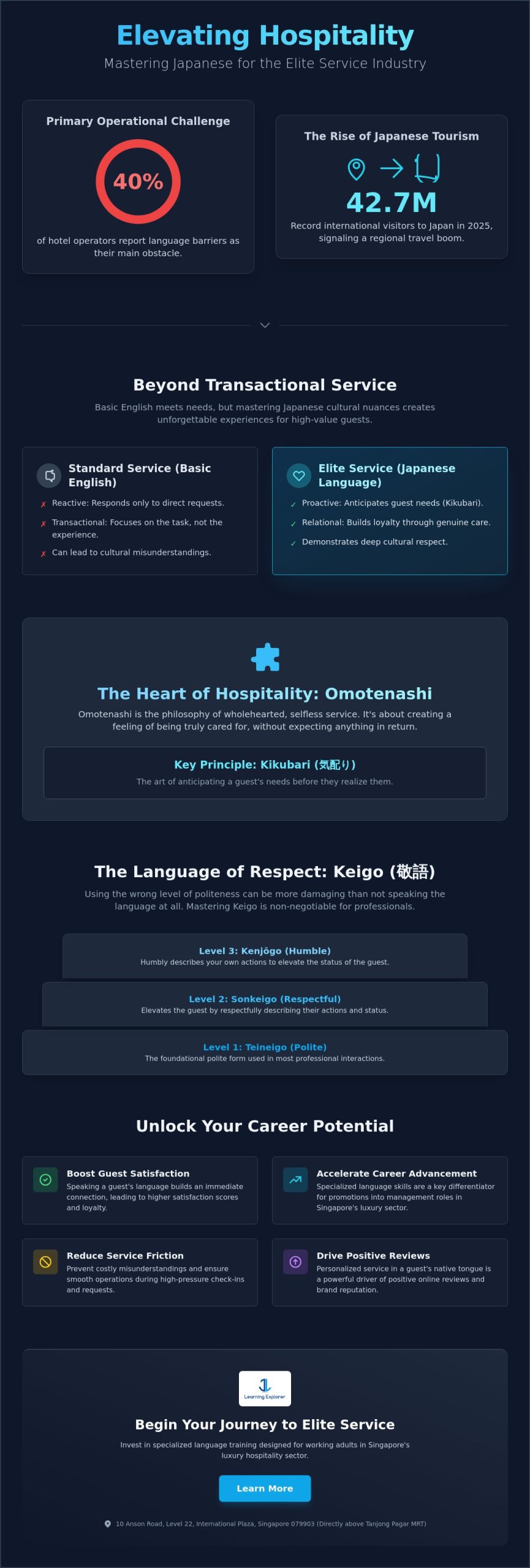 Japanese for Hospitality Industry: Mastering Omotenashi in 2026