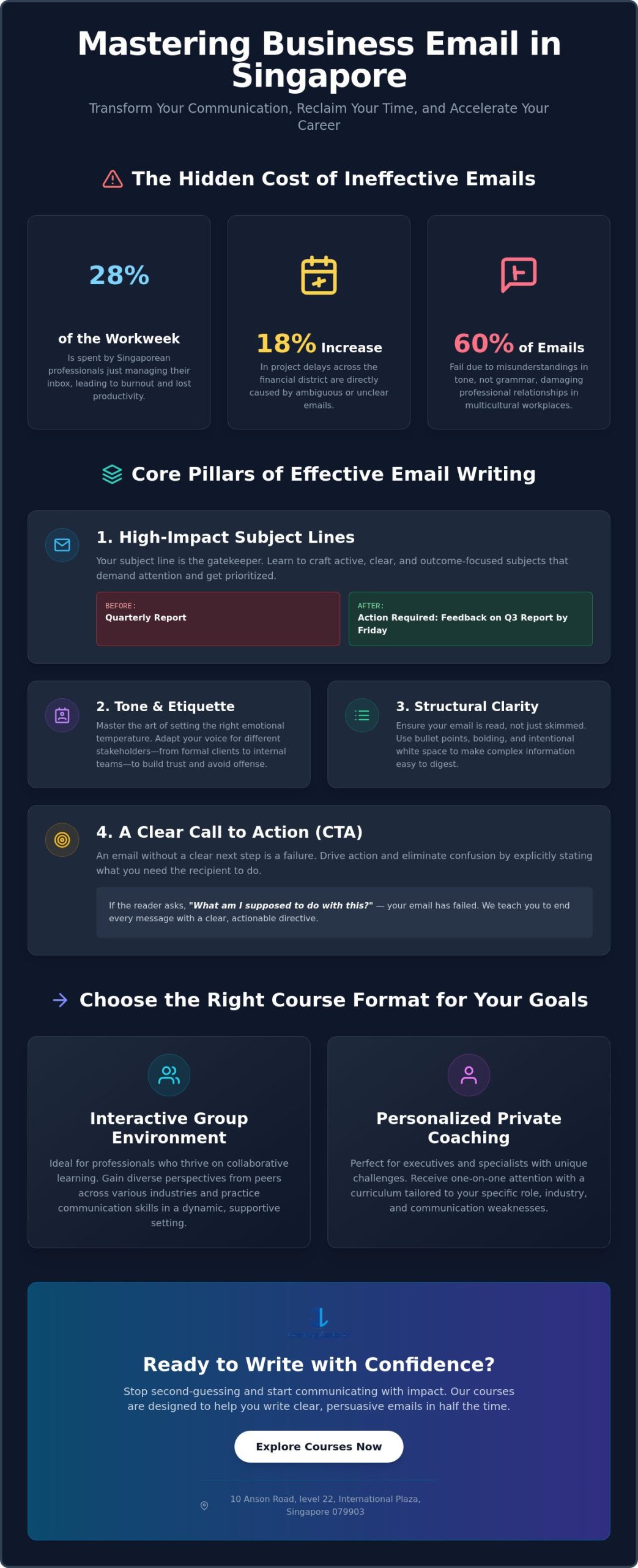 Master Professional Correspondence: Business Email Writing Course in Singapore 2026